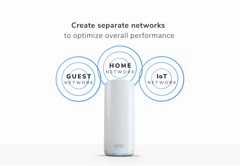 Weißes Orbi-Gerät. Drei blaue Kreise mit 'GUEST', 'HOME' und 'IoT'-Netzwerken.