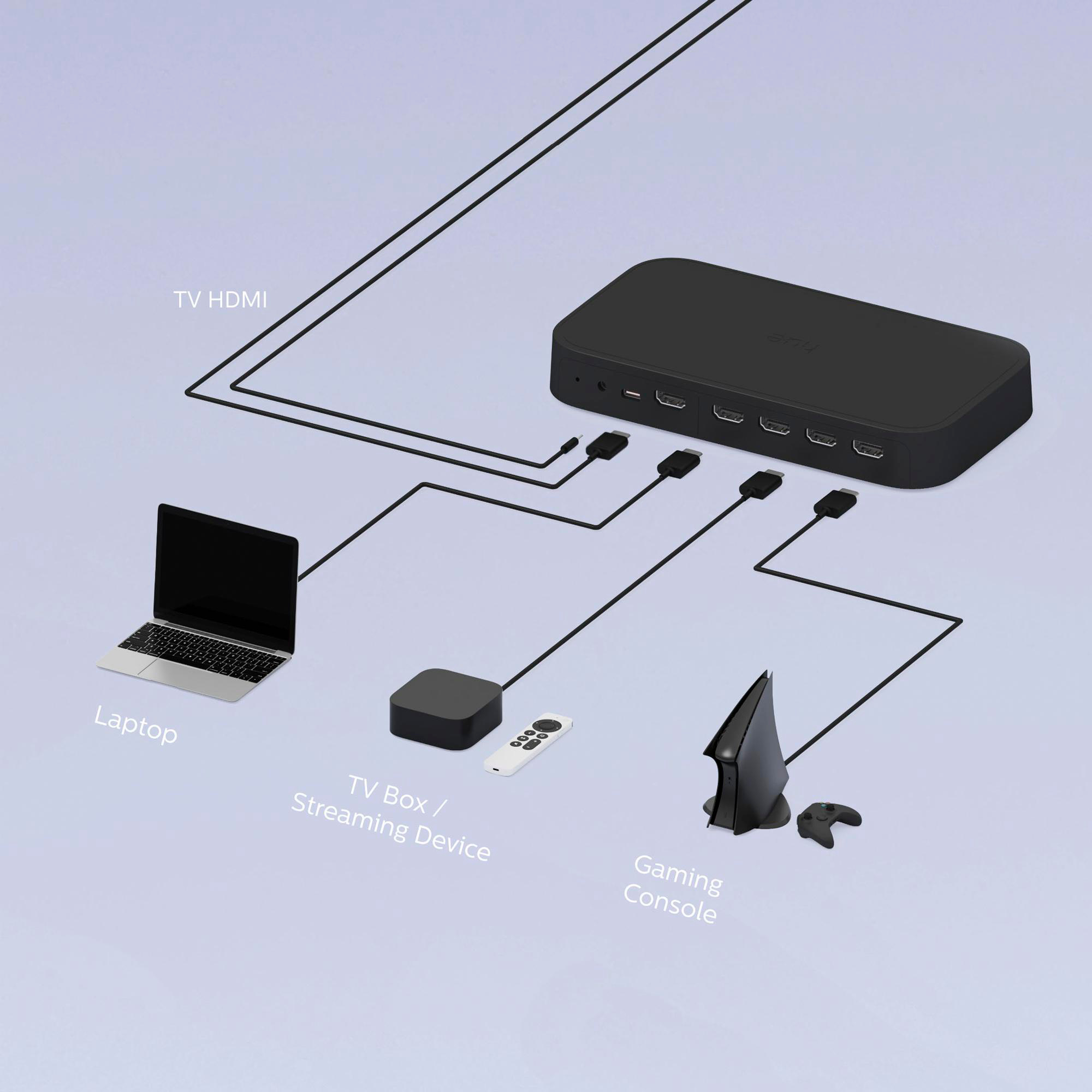 Diagramm, das einen Laptop, eine TV-Box und eine Spielkonsole zeigt, die über HDMI-Kabel mit einem schwarzen Gerät verbunden sind.