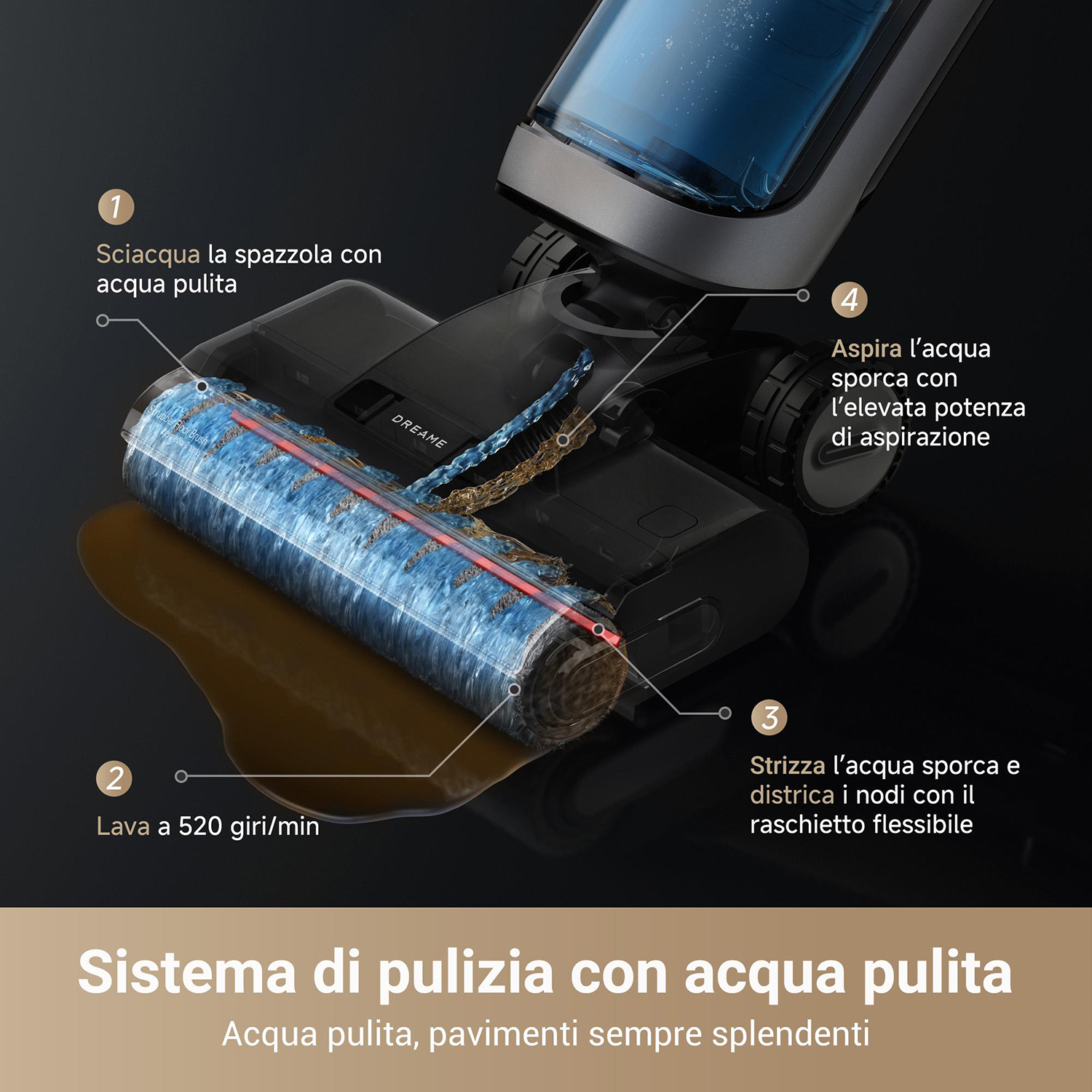 Diagramma di un dispositivo di pulizia. Mostra come pulisce, comprese le azioni di spazzola e acqua.