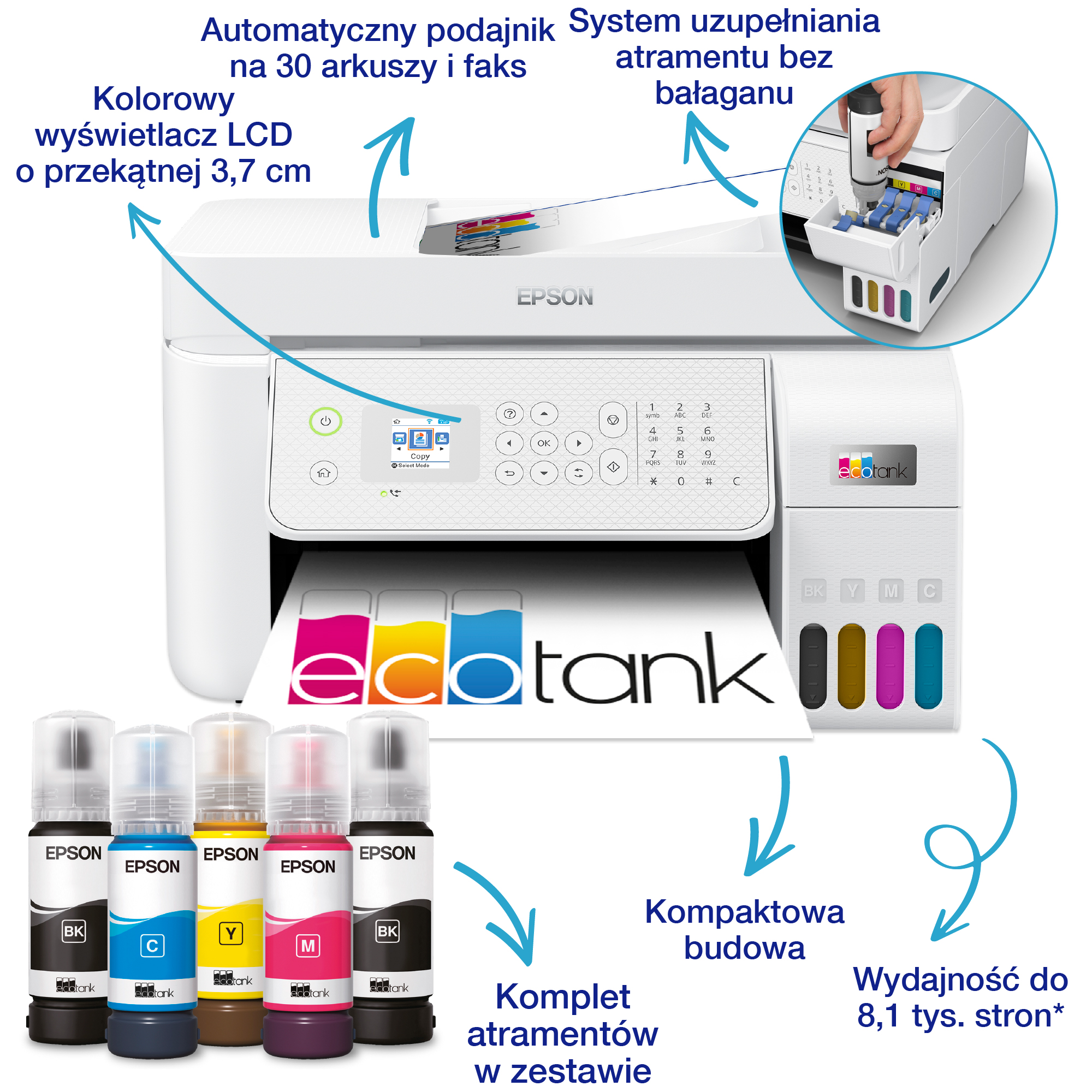 Biała drukarka ze strzałkami wskazującymi funkcje, takie jak butelki z tuszem i panel sterowania.