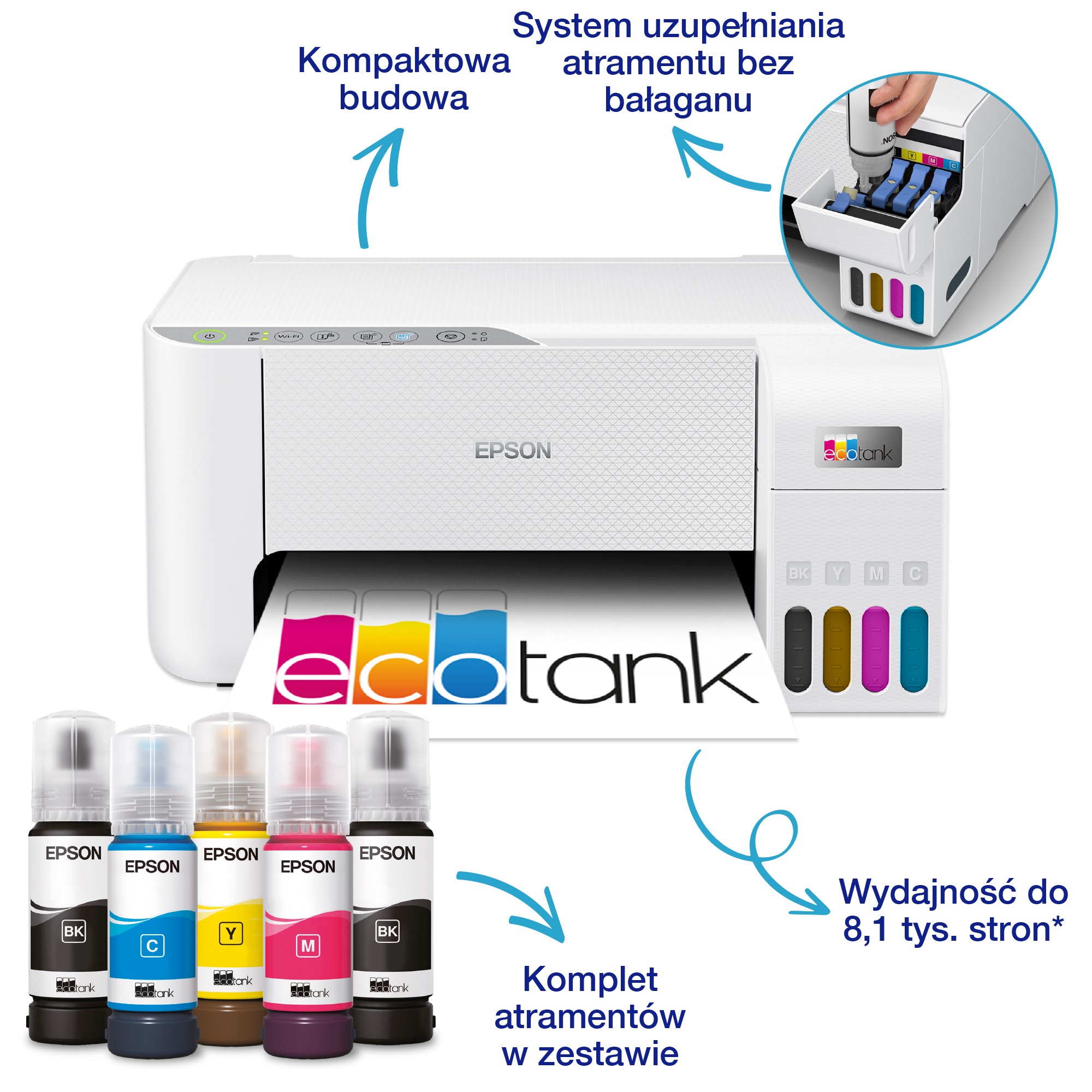 Drukarka Epson EcoTank z butelkami z tuszem i strzałkami wskazującymi funkcje.