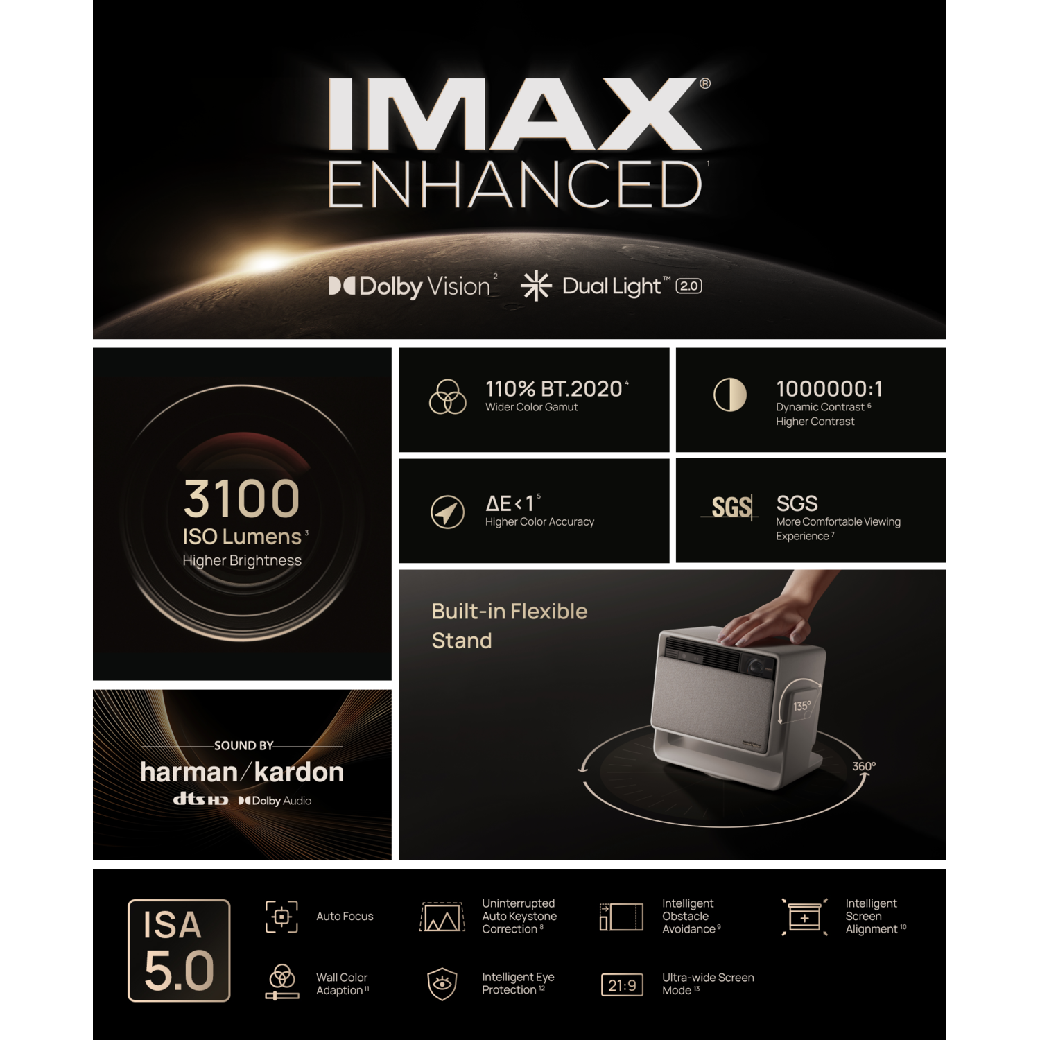 IMAX Enhanced display, featuring Dolby Vision, and other features.  A small speaker is in the center. 