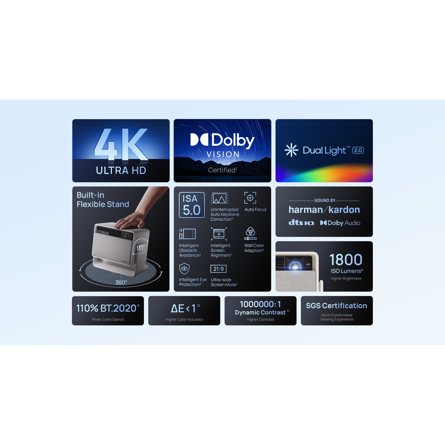 Projector with specifications, features and logos.