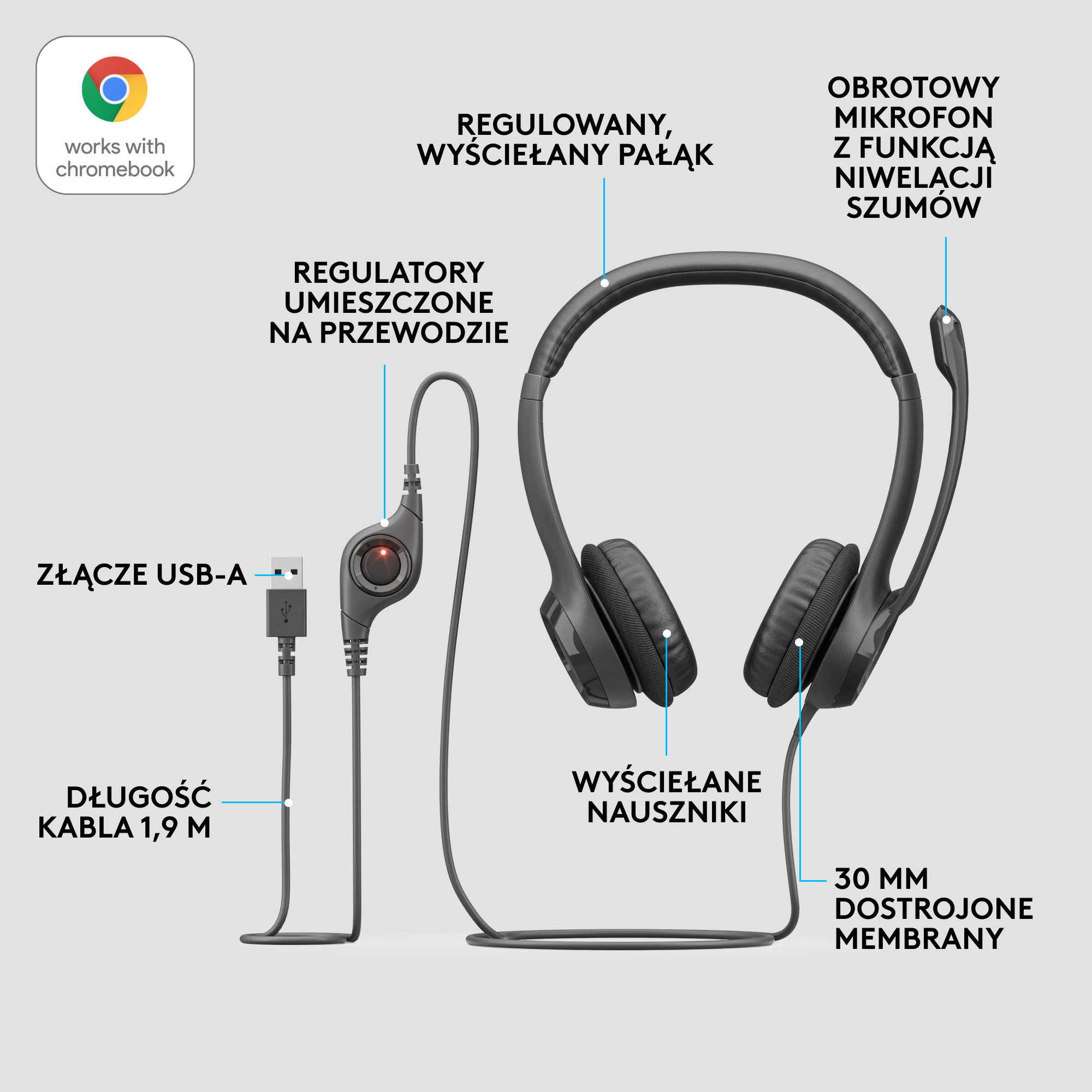 Czarny zestaw słuchawkowy USB z mikrofonem na wysięgniku, z etykietami wskazującymi funkcje.