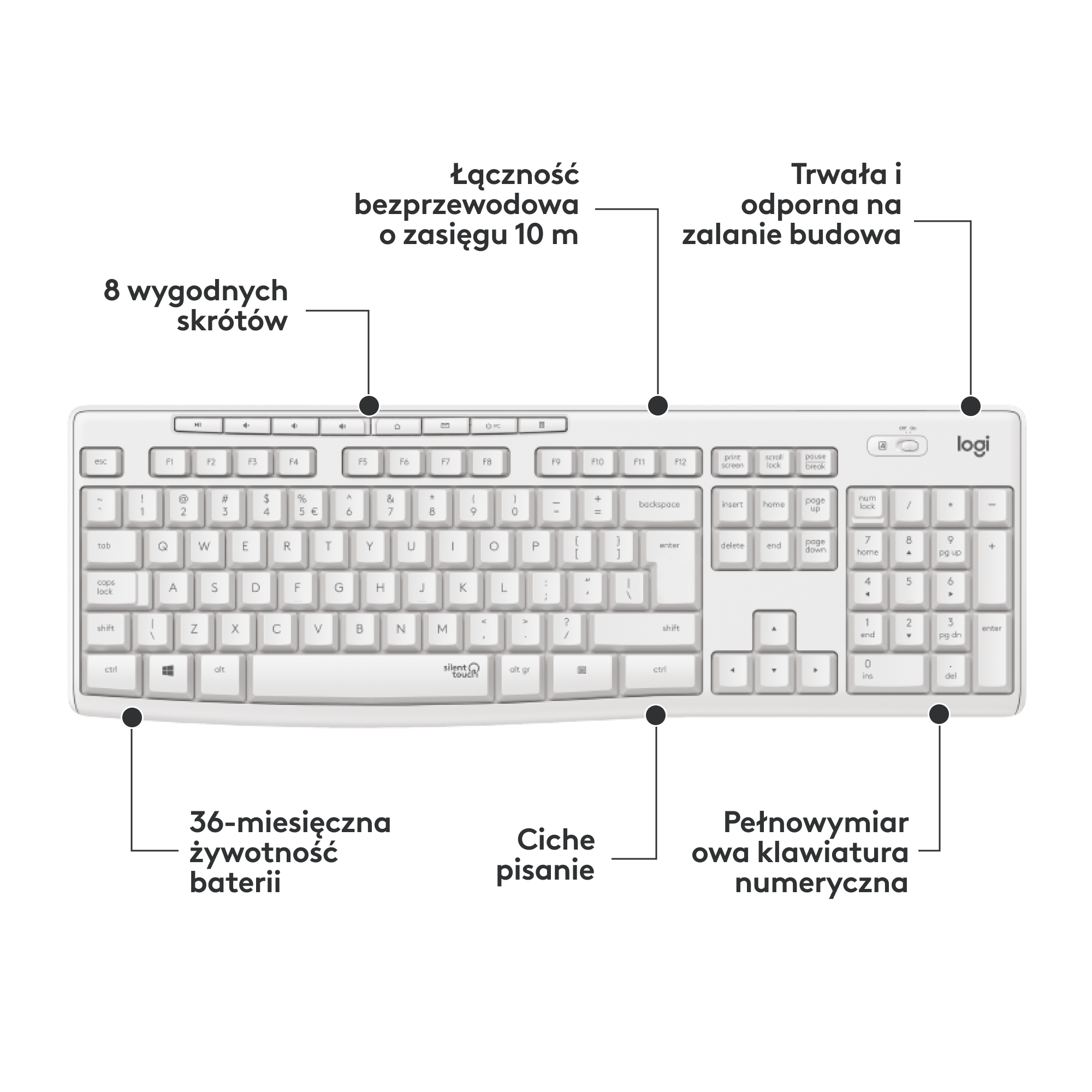 Biała klawiatura z podświetlonymi funkcjami i etykietami w języku polskim z logo logi.