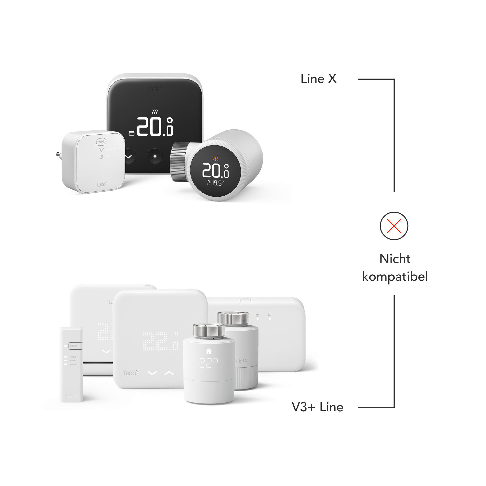 Thermostate, einige sind mit Line X kompatibel, andere mit V3+ Line, nicht kompatibel.