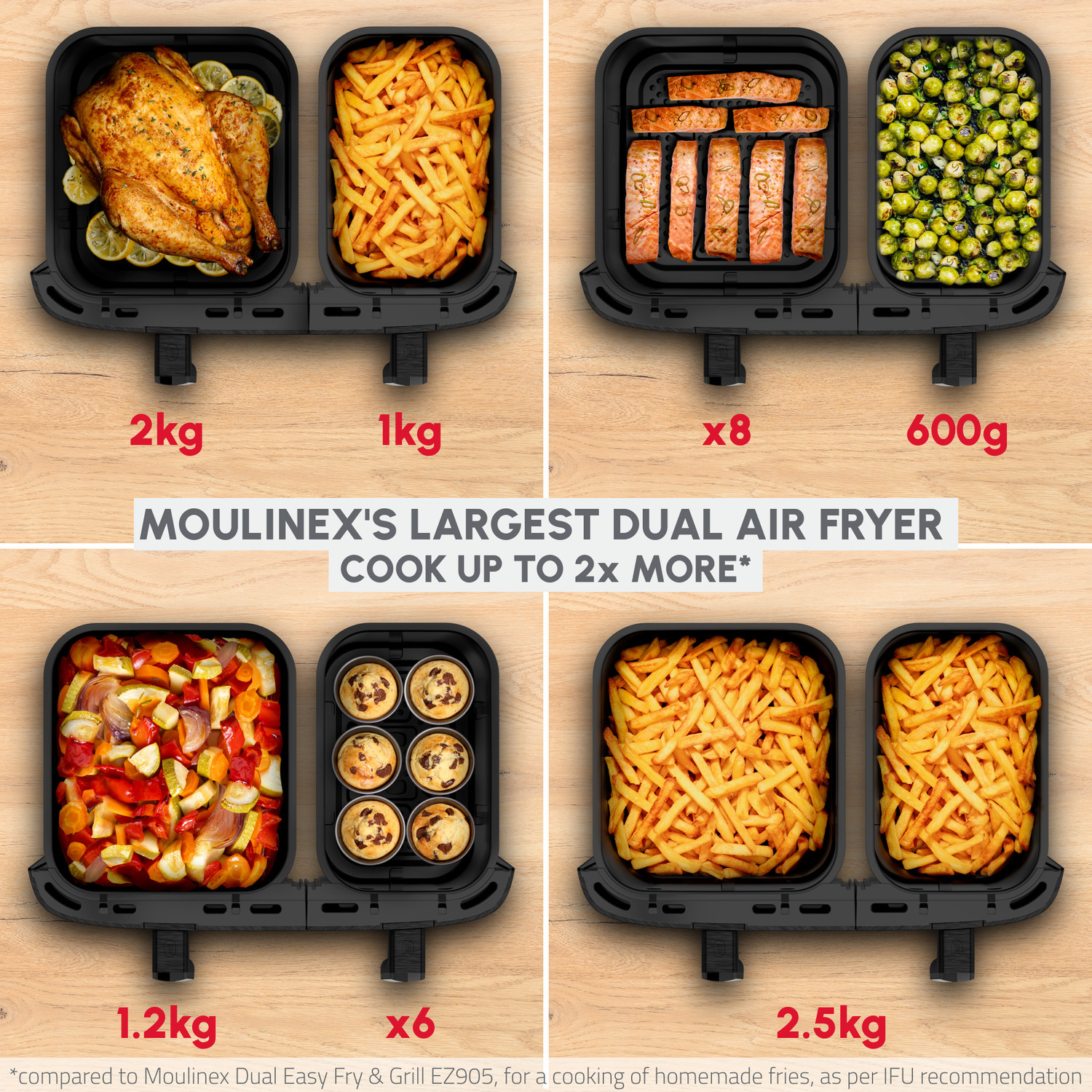 Airfryer met diverse voedingsmiddelen: kip, friet, zalm, groenten, muffins en meer friet.