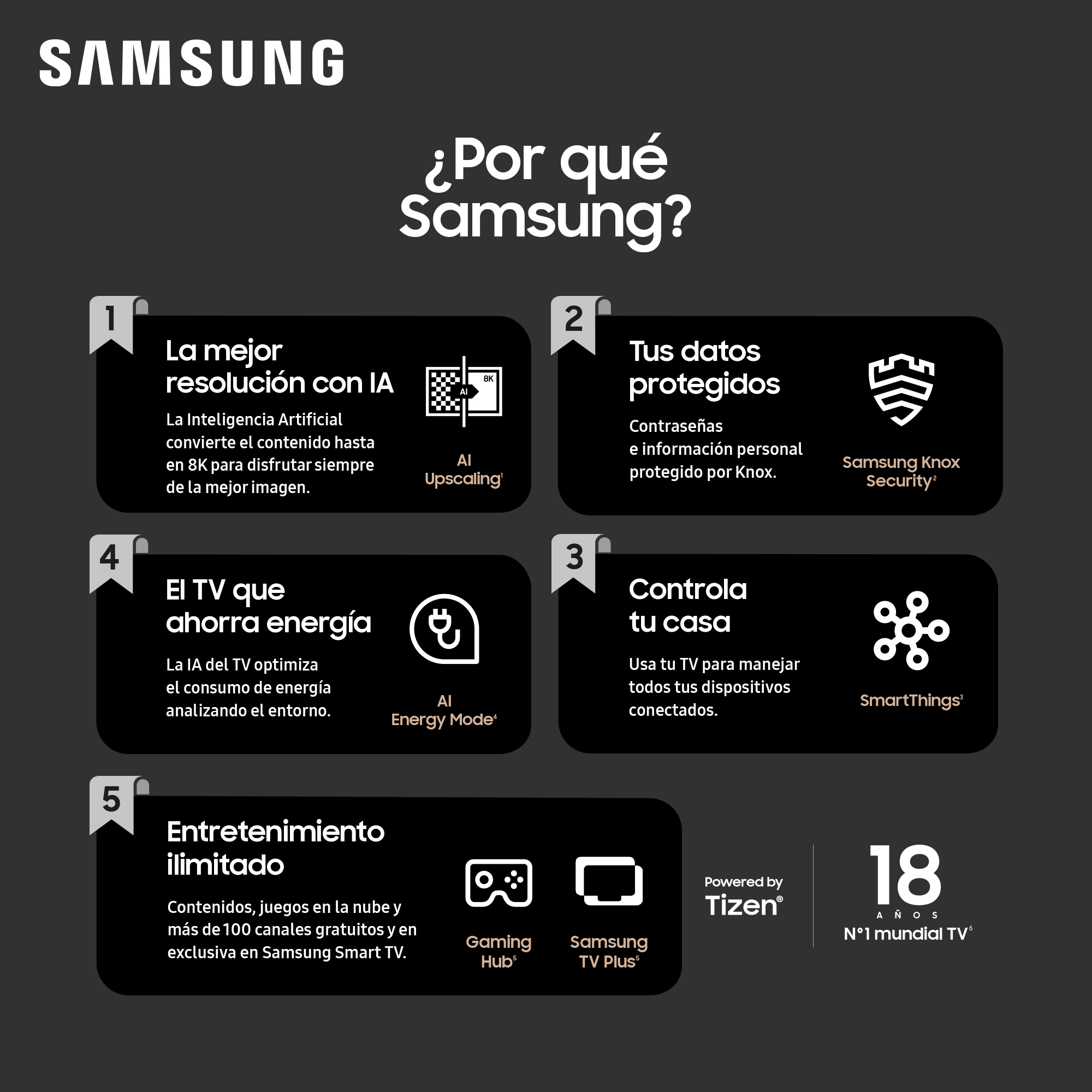 Imagen promocional de Samsung. Tiene textos y gráficos sobre funciones como IA, seguridad y más.