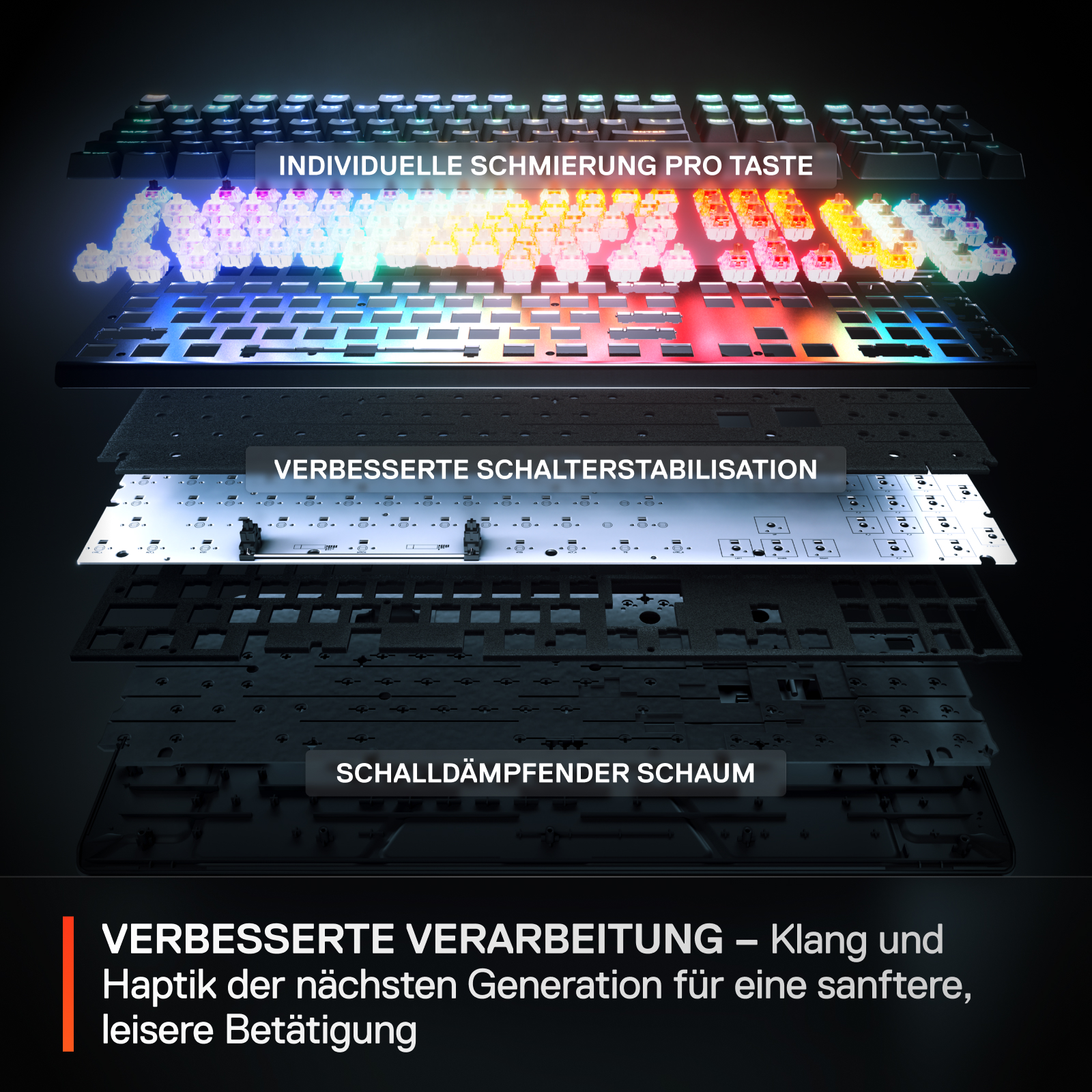 Explosionsansicht einer Tastatur, zeigt Schichten mit Beschriftungen, enthüllt interne Komponenten, auf schwarzem Hintergrund.