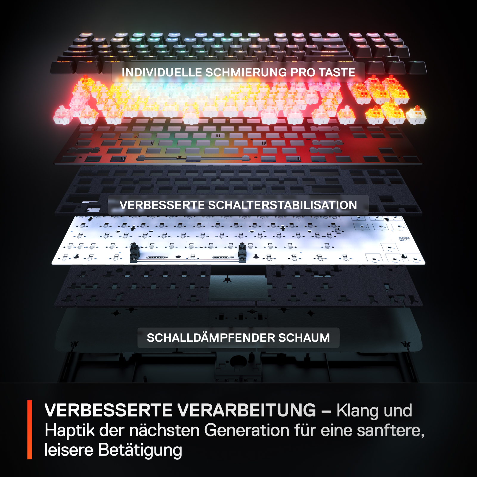 Explosionsansicht der Tastaturkomponenten. Zeigt Schichten: Tasten, Schalter, Stabilisatoren, Schalldämpfer.