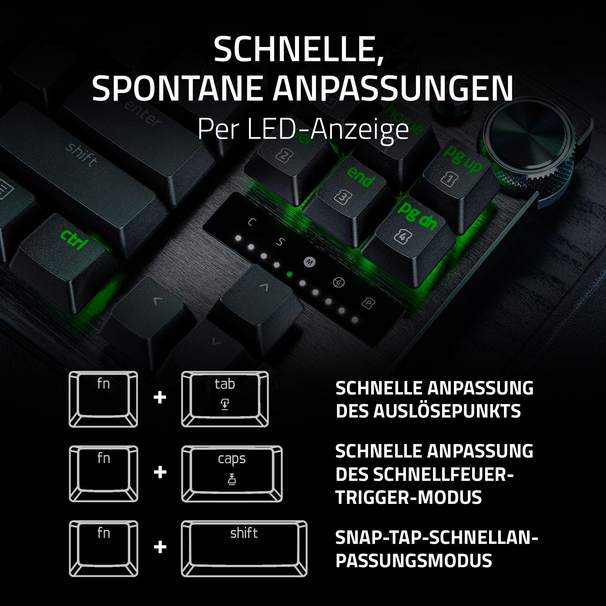 Nahaufnahme einer Tastatur mit Funktionstasten und LED-Anzeige. Text oben und Diagramme unten.