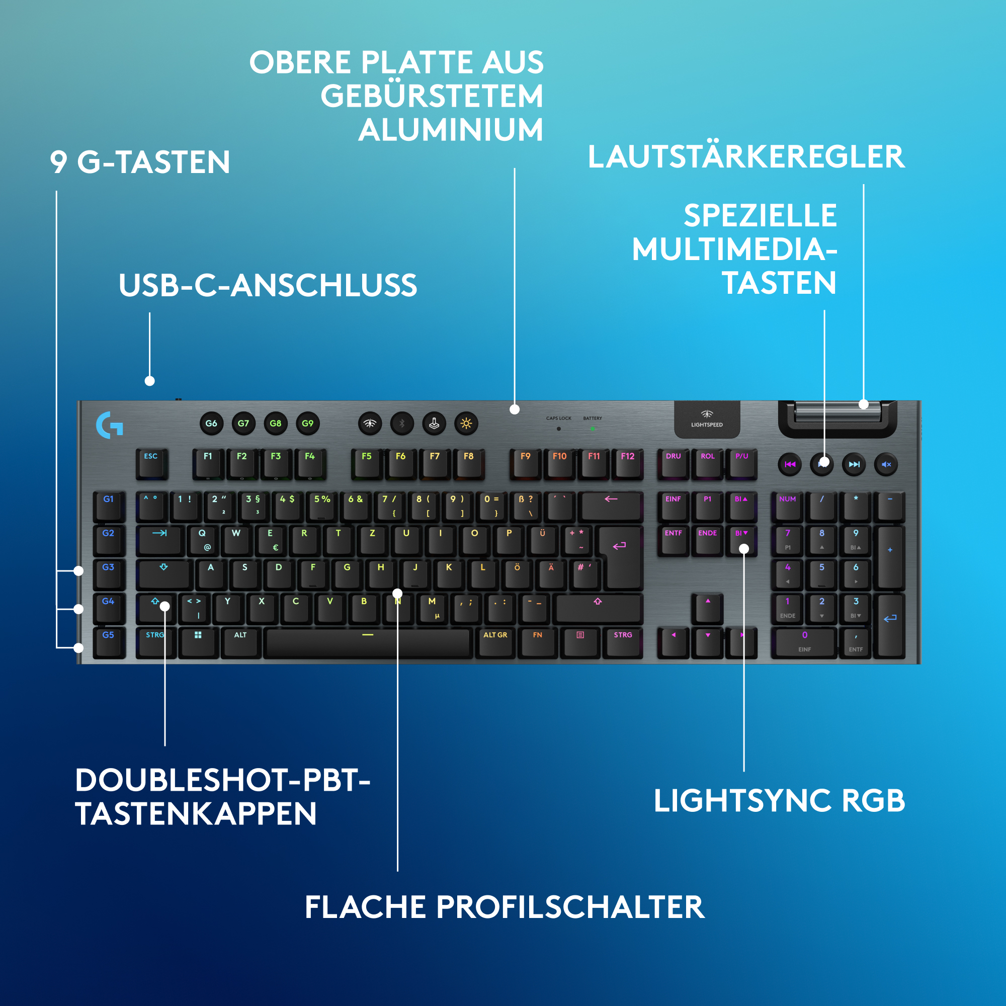 Nahaufnahme einer Gaming-Tastatur mit Beschriftungen, inkl. USB-C und Multimediatasten.