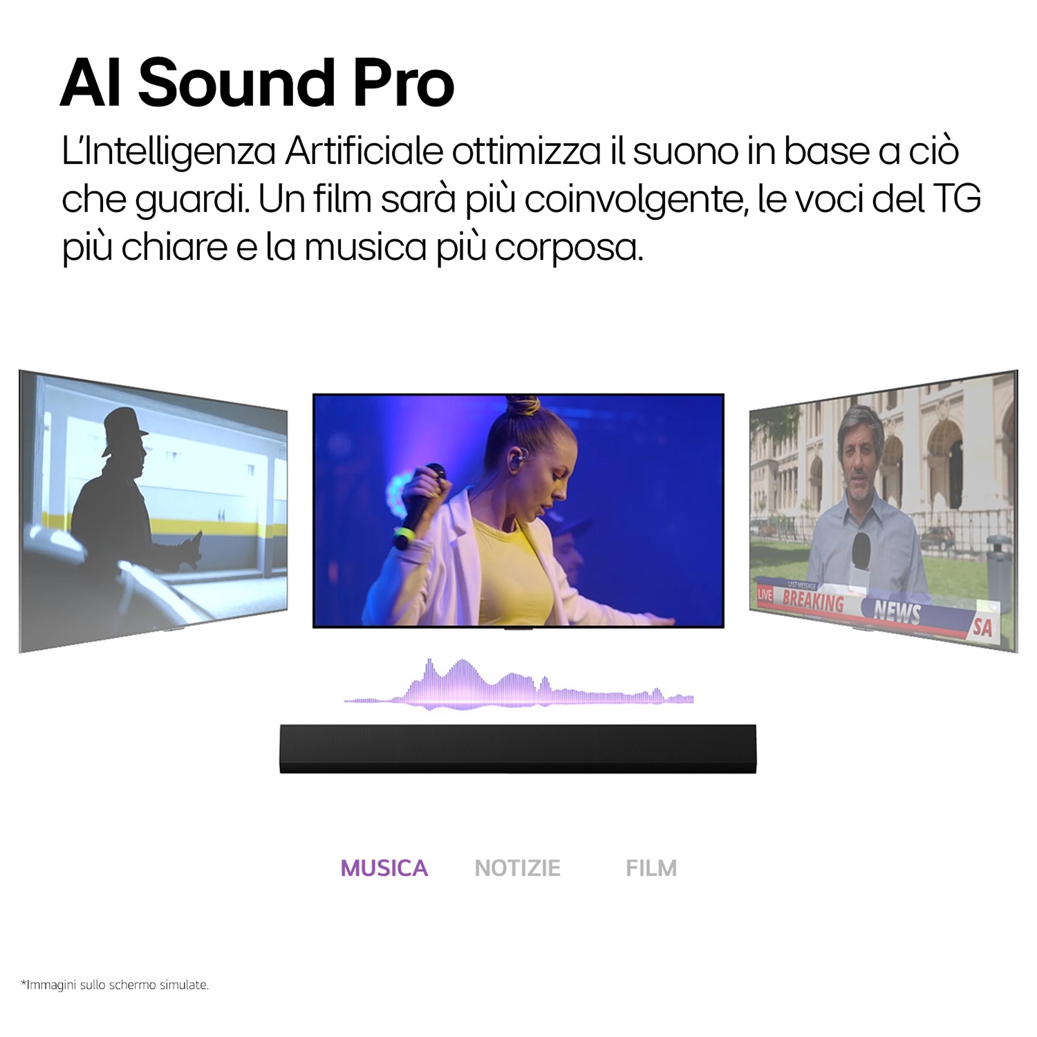 Una TV con funzioni AI Sound Pro, che mostra più schermi e una soundbar.