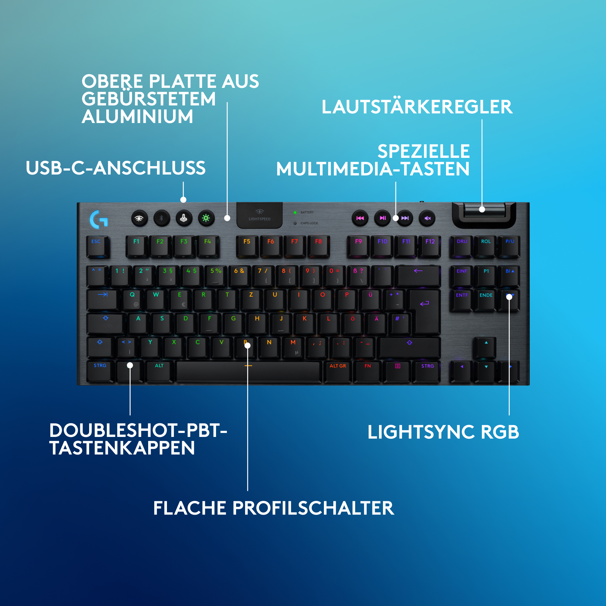 Eine schwarze Tastatur mit weißem Text und RGB-Beleuchtung. Beschriftungen heben Funktionen hervor.
