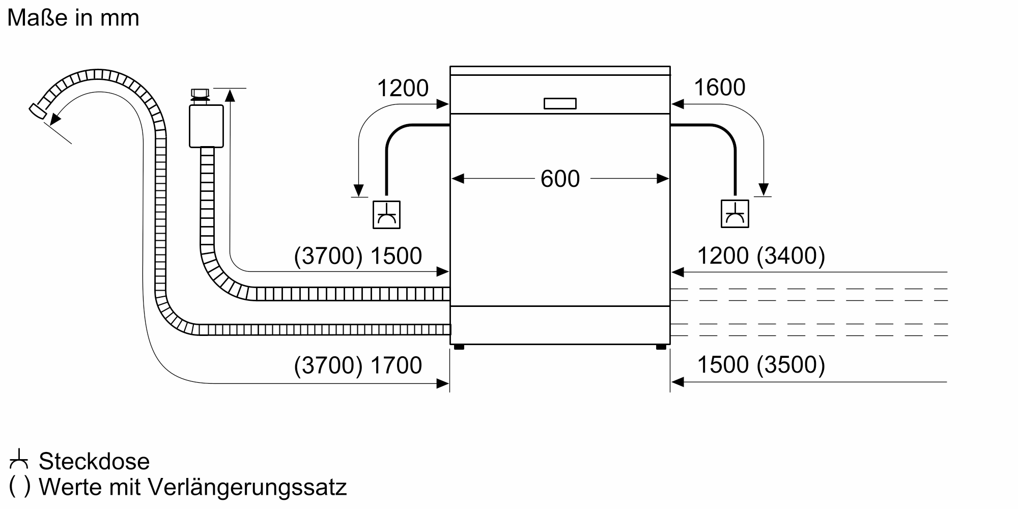Ein Diagramm eines Geschirrspülers mit Abmessungen, das Wasser- und Stromanschlüsse zeigt.