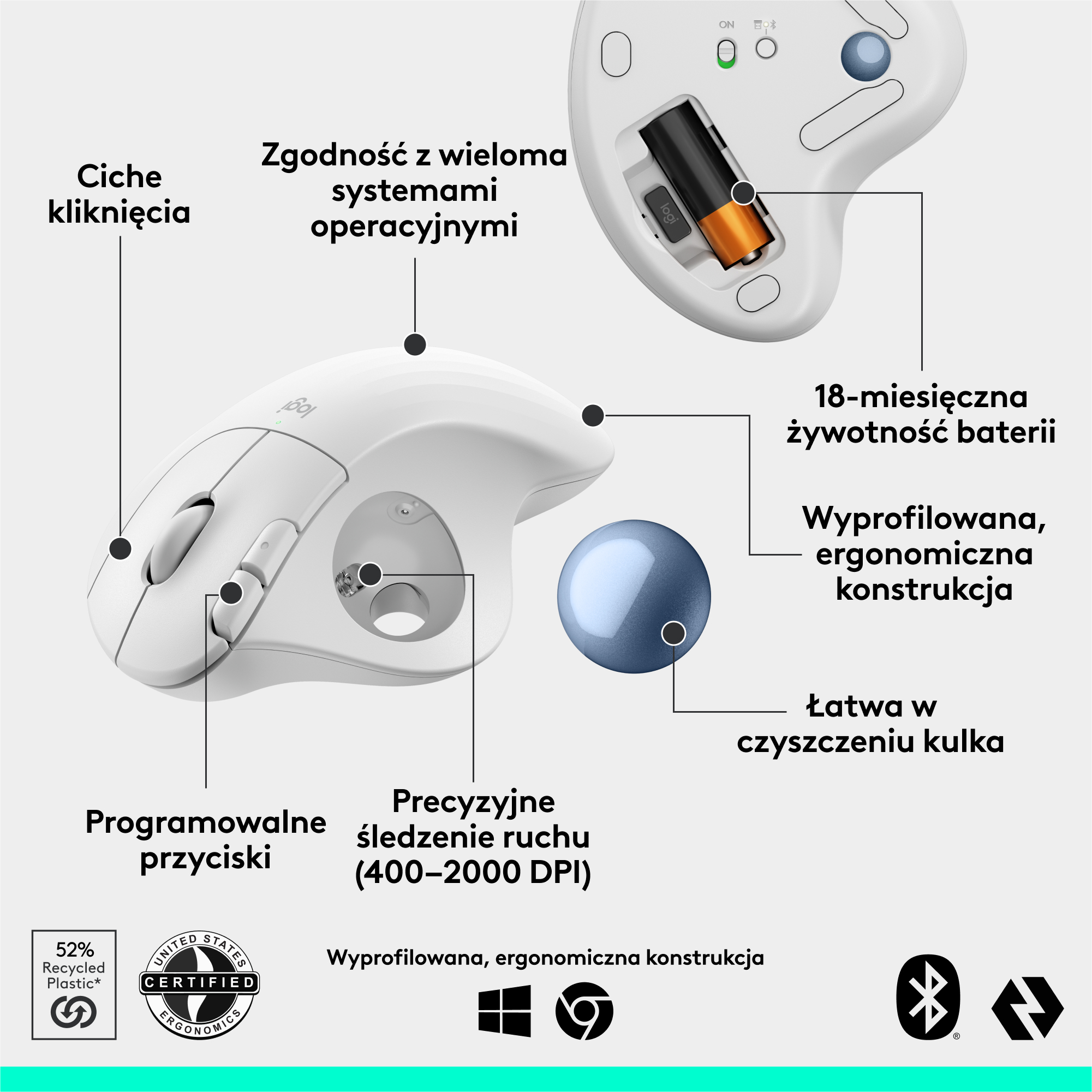 Biała mysz z przyciskami i kulką, ze szczegółami dotyczącymi jej funkcji.