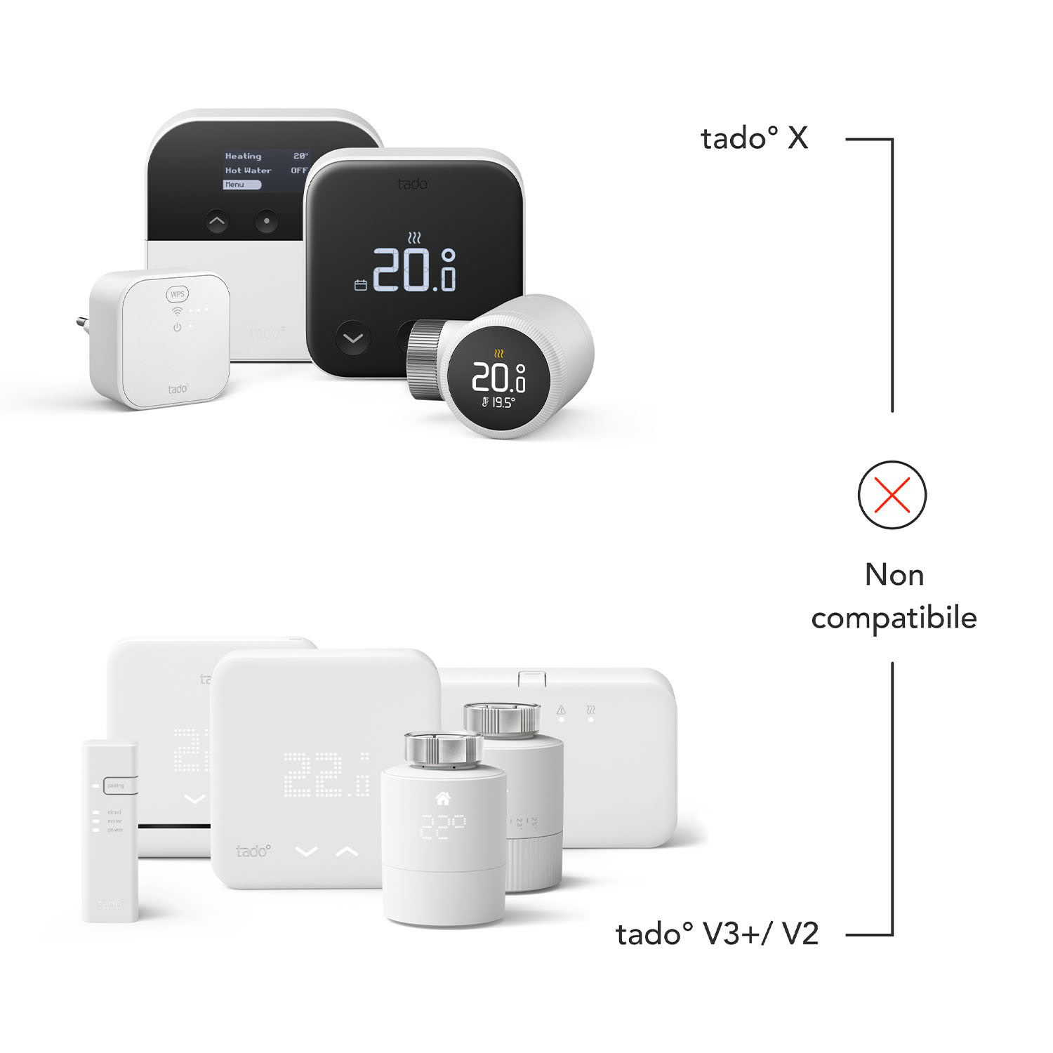 Configurazione di dispositivi domestici intelligenti bianchi con diagramma di compatibilità.