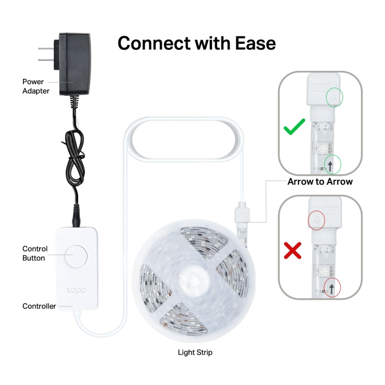 Diagram of a light strip setup. Shows a light strip, controller, power adapter, and correct/incorrect connections.