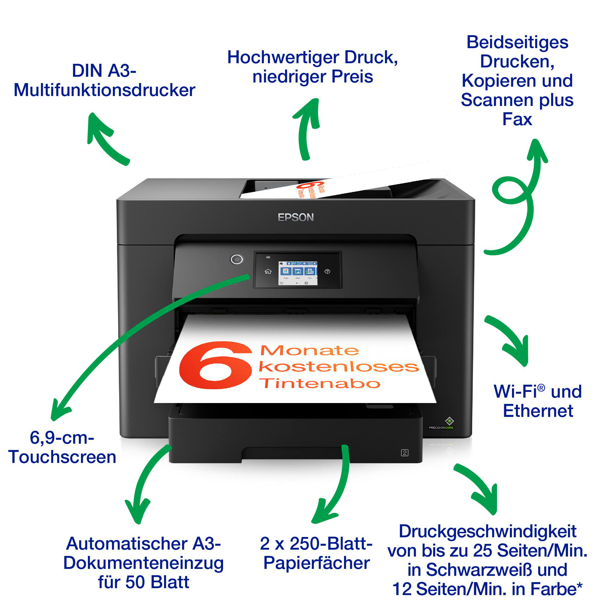 Epson A3-Multifunktionsdrucker mit Textbeschriftungen zu den Funktionen.