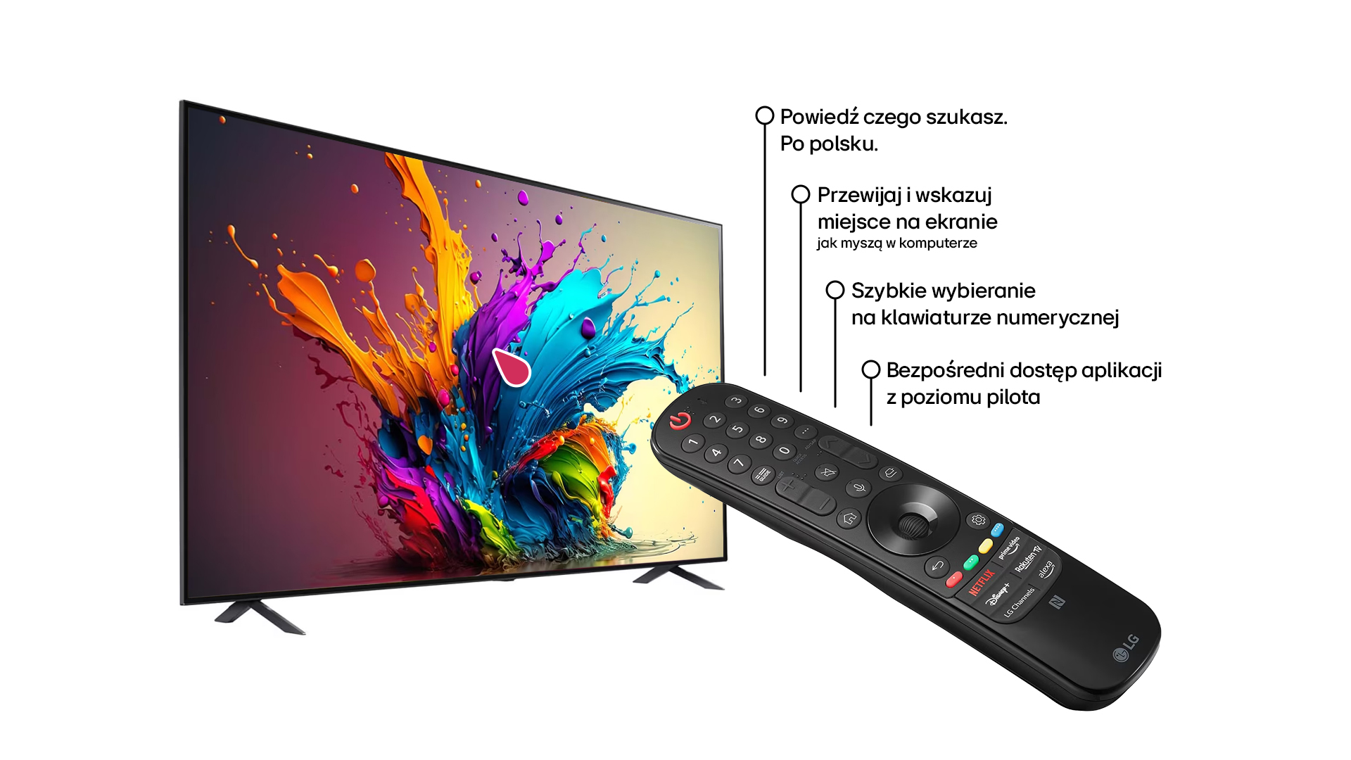 Ekran telewizora z kolorową grafiką i pilotem, z tekstem w języku polskim o funkcjach TV.
