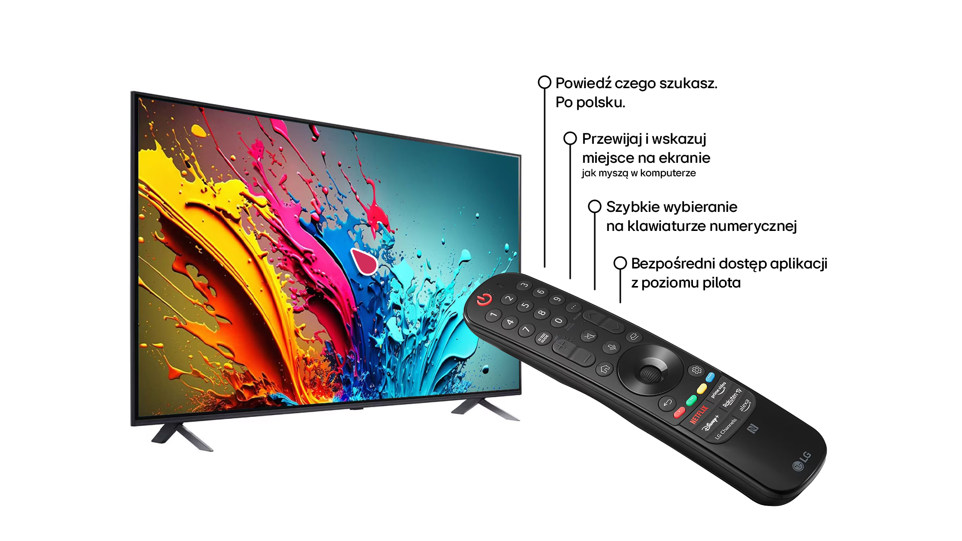 Telewizor z abstrakcyjną grafiką i pilotem. Dymki tekstowe wskazują funkcje.
