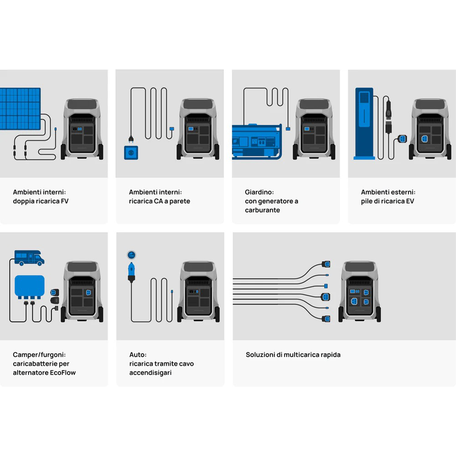 Diagrammi che mostrano diversi modi per caricare una stazione di alimentazione portatile.