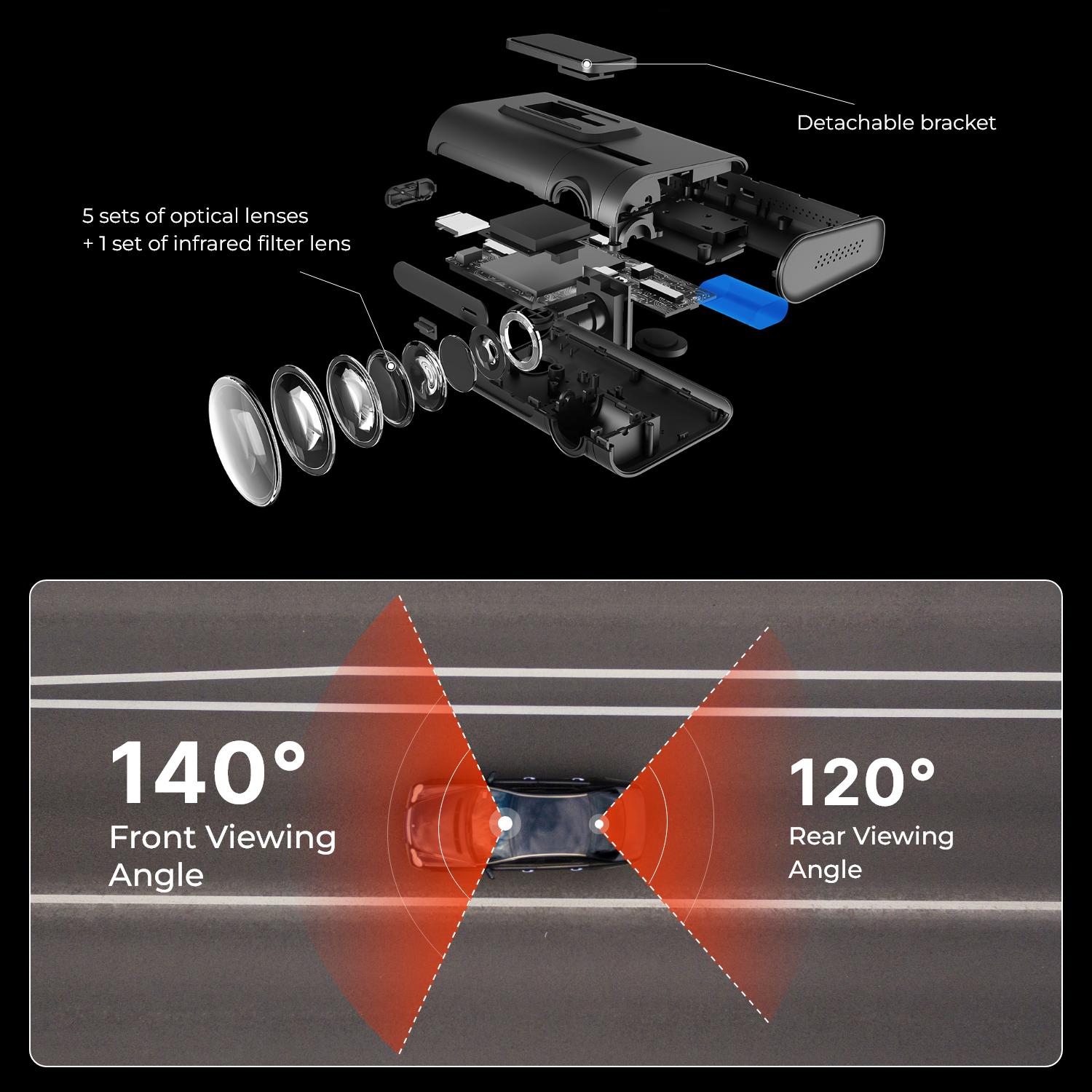 Diagram van een dashcam, met componenten en kijkhoeken van 140 en 120 graden.