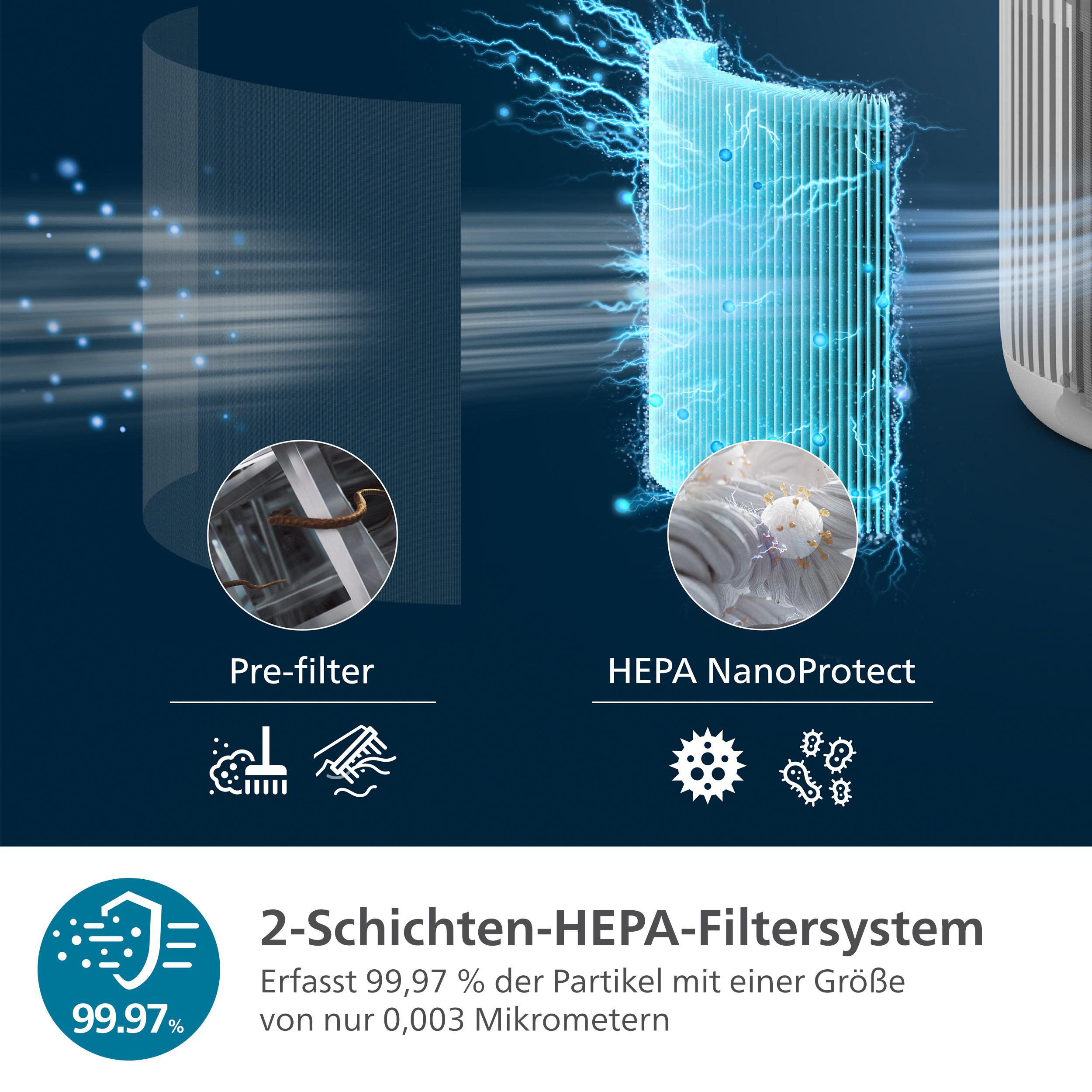 Diagramm, das Vorfilter und HEPA NanoProtect zeigt, die Partikel filtern. Text zeigt 99,97% Filtration.
