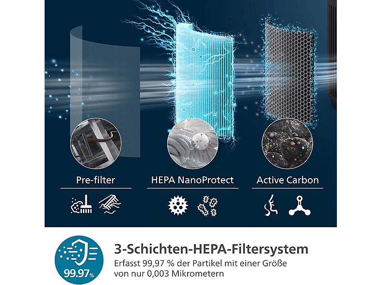 Philips PureProtect Water 3400 Series Intelligenter 2-in1 Luftreiniger und -befeuchter Arktisweiß (43 Watt, Raumgröße: 78 m²); Luftreiniger und -befeuchter — Foto 3 von 5