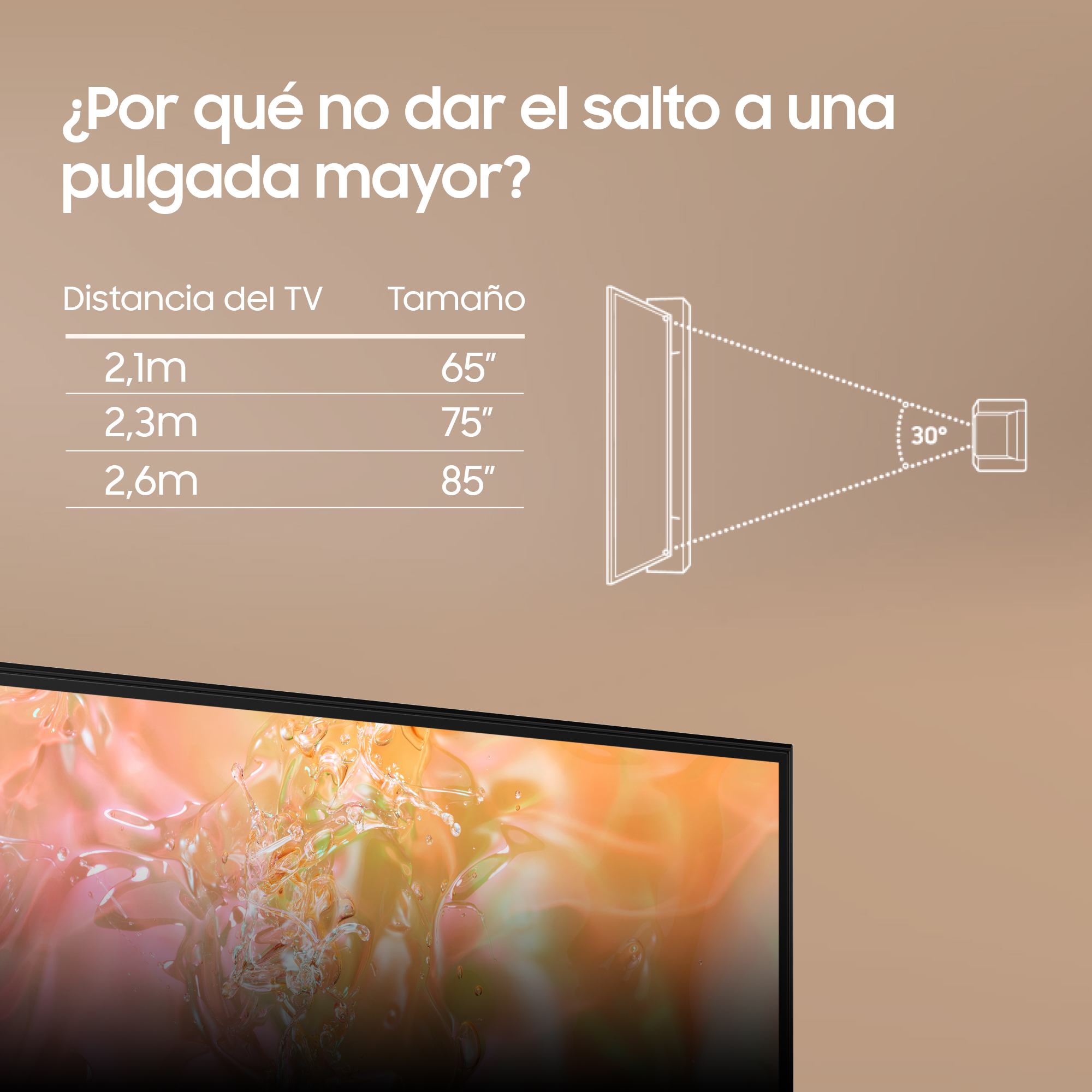 Diagrama que muestra tamaños de TV: 65", 75" y 85" con distancias: 2.1m, 2.3m y 2.6m, con un ángulo de 30°.