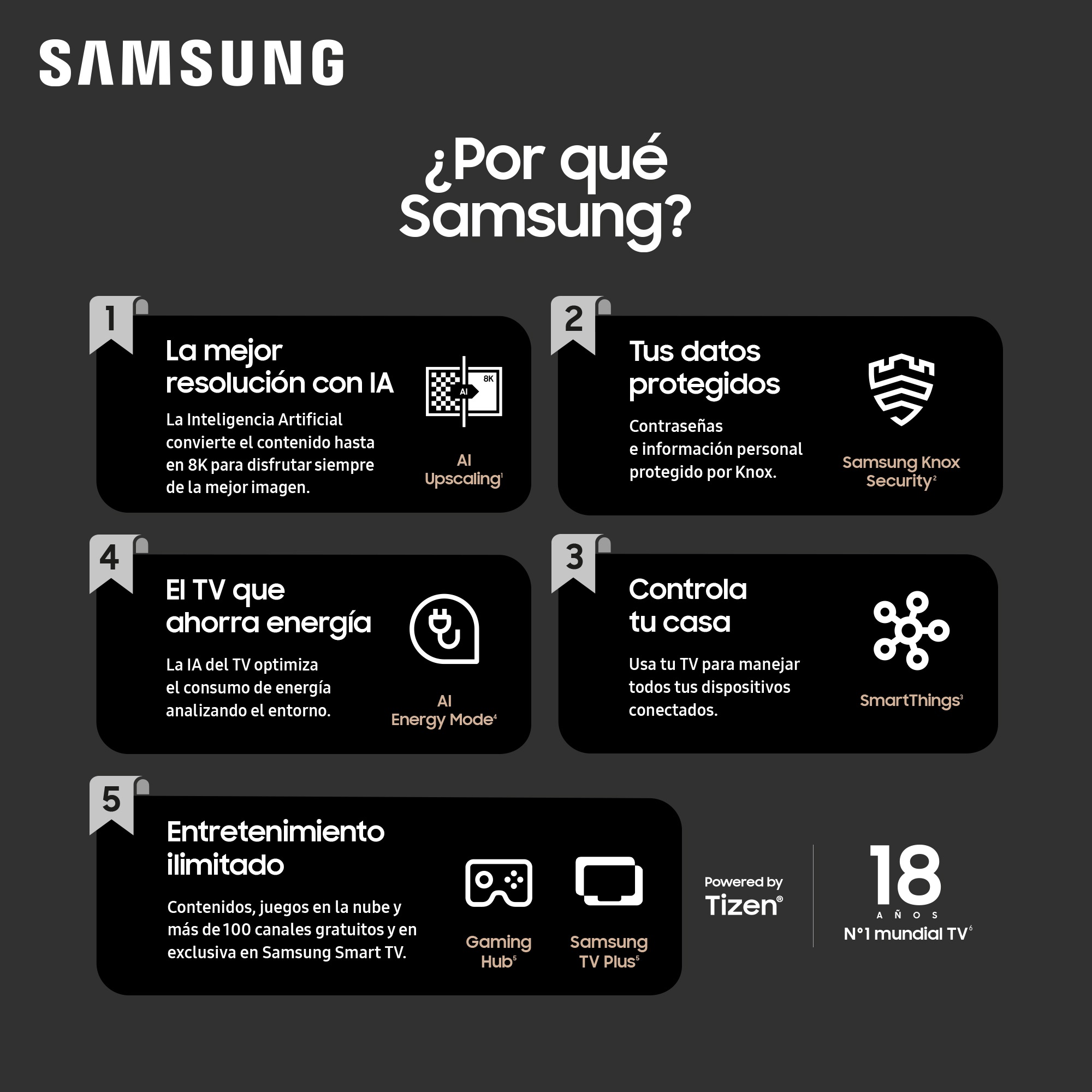 Anuncio de Samsung con texto sobre resolución de IA, protección de datos y funciones de hogar inteligente.