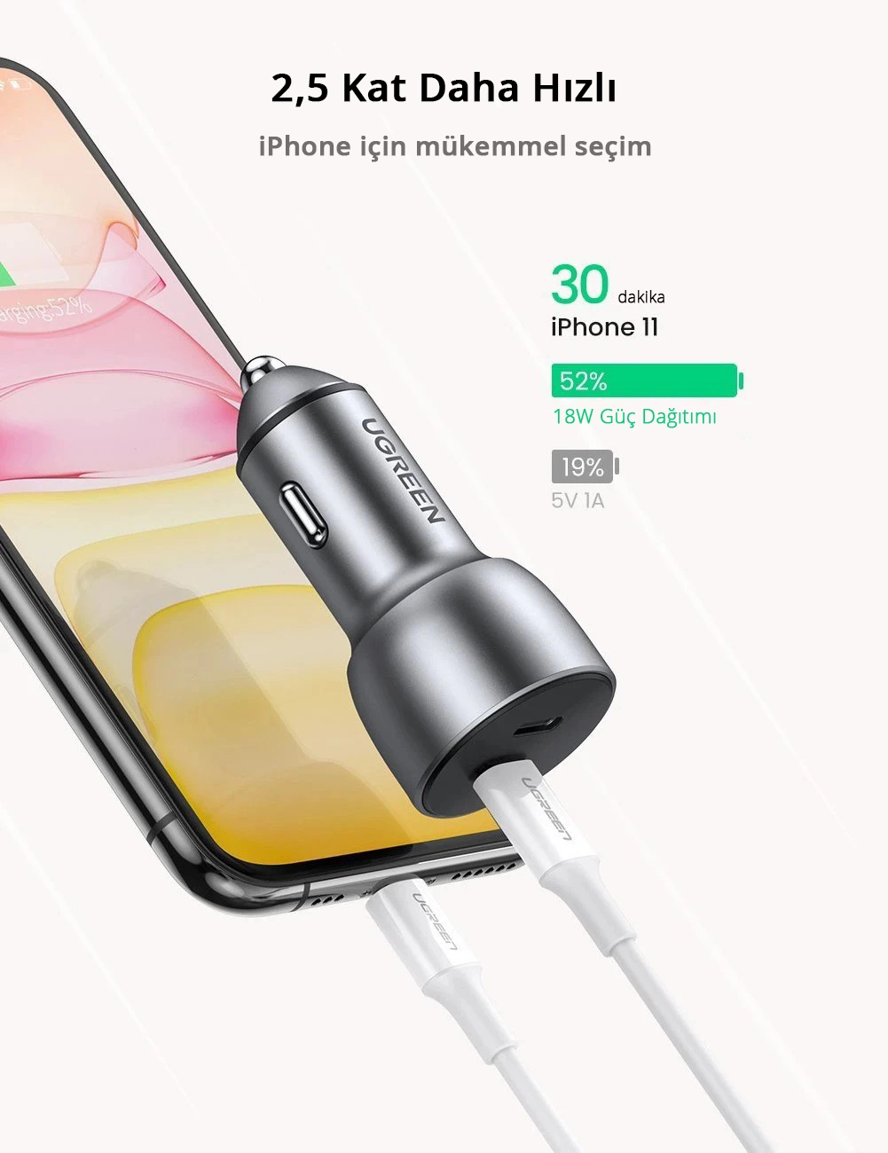 Şarj bilgisi gösteren, takılı bir telefonlu araç şarj cihazı.