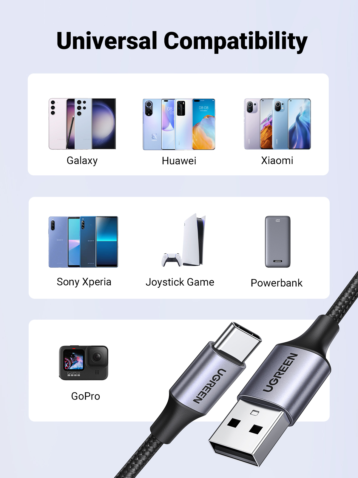 Şarj kablosunun telefonlar, oyun konsolu ve powerbank ile evrensel uyumluluğunu gösteren resim.