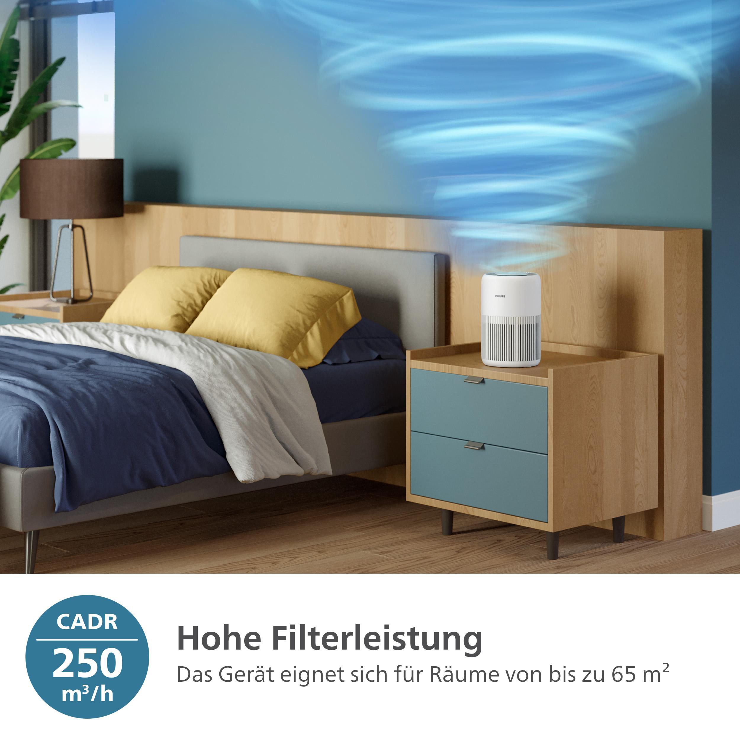 Ein Luftreiniger neben einem Bett, mit einer Wirbelluftgrafik und Text.