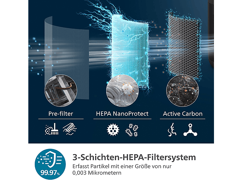 Thumbnail - PHILIPS AC0951/13 PureProtect Mini 900 Series intelligenter Luftreiniger Dunkelgrau (23 Watt, Raumgröße: 65 m², HEPA-, A...