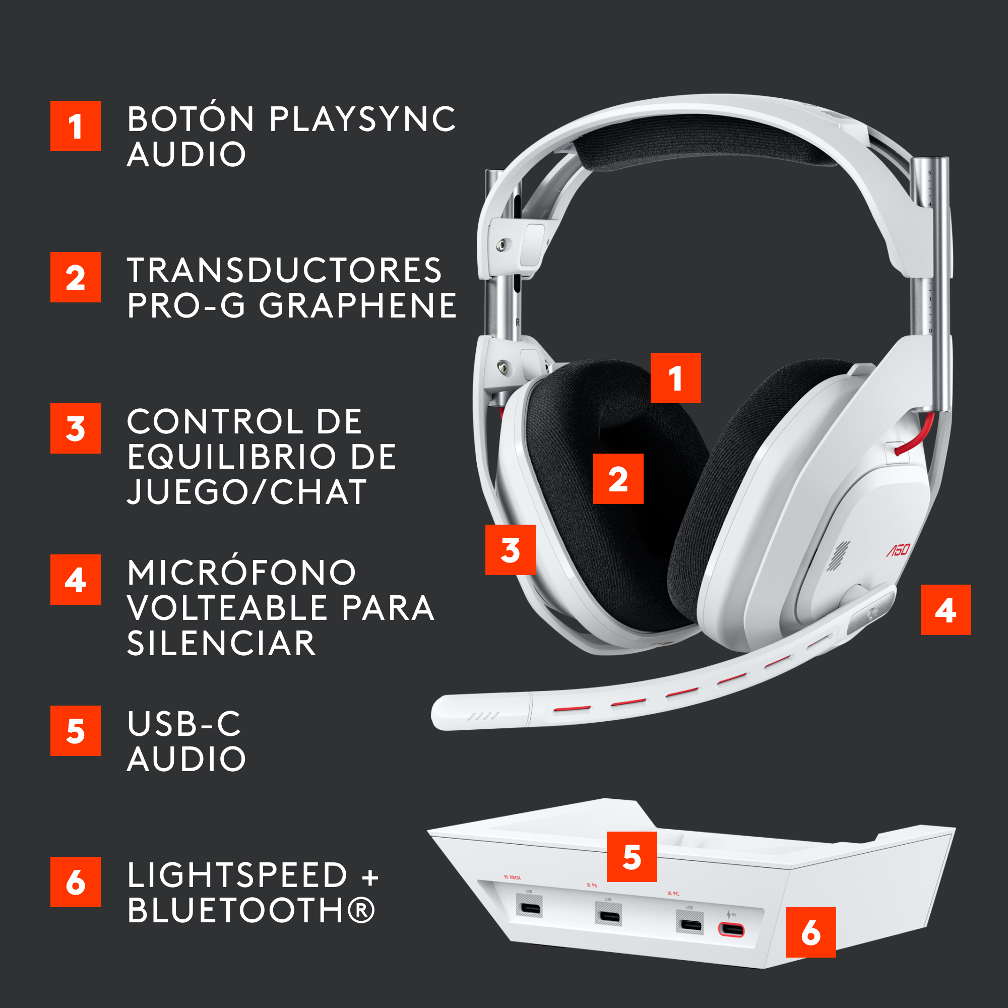 Auriculares para juegos con etiquetas. Auriculares y base blancos. Etiquetas numeradas que señalan funciones y botones.