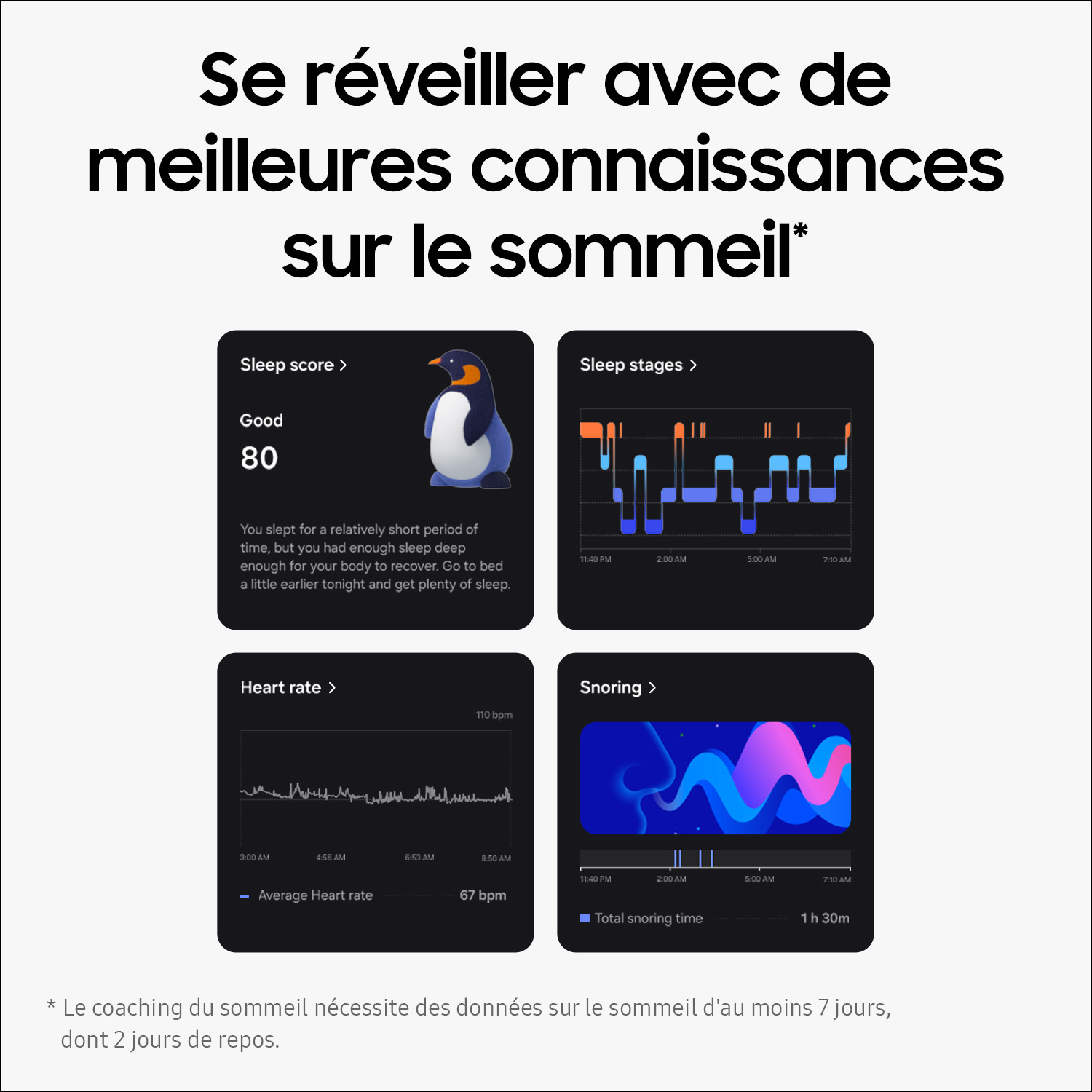 Infographie avec données de sommeil : score de sommeil, phases de sommeil, fréquence cardiaque et temps de ronflement.