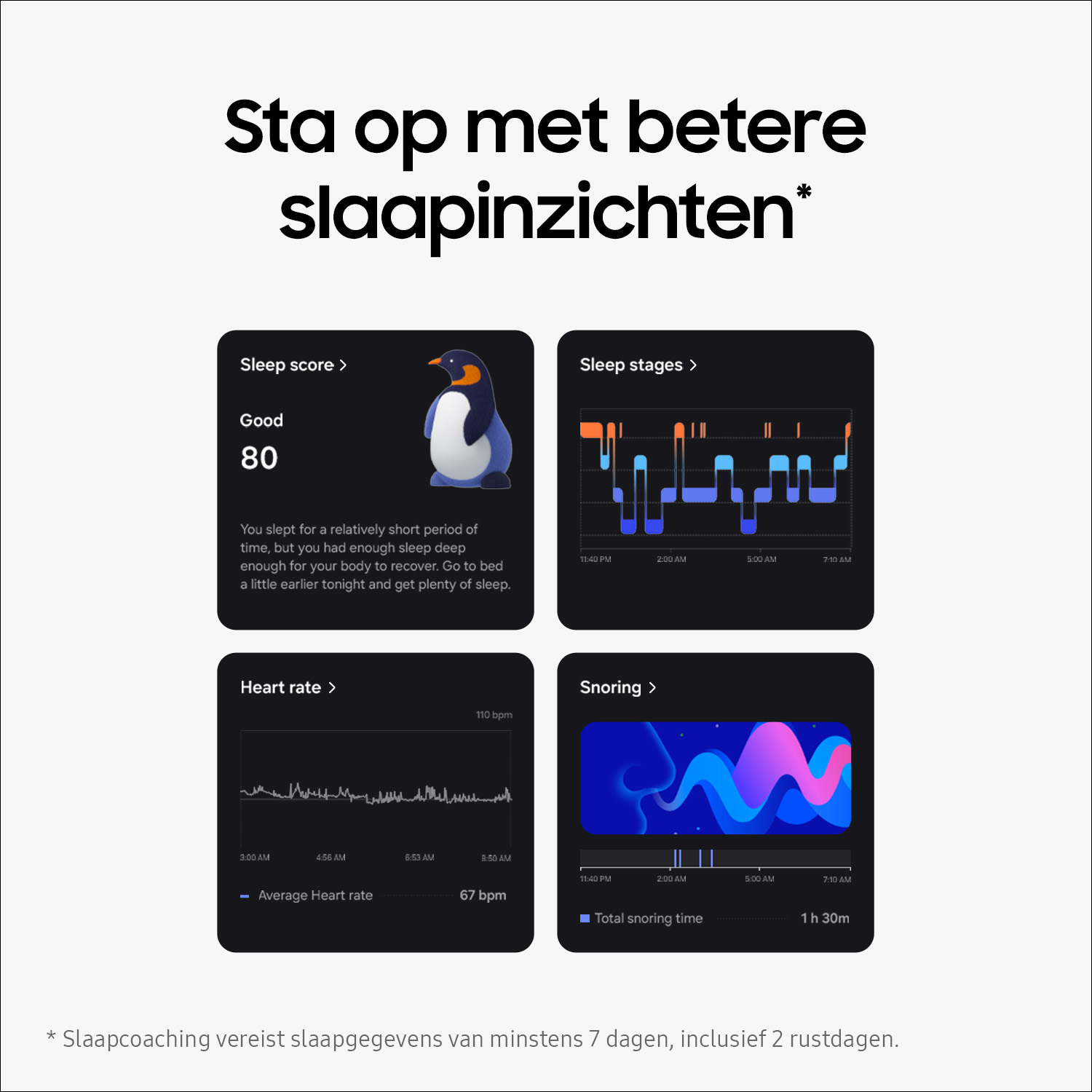 Slaapdatagrafieken, inclusief slaapscore, fasen, hartslag en gesnurk.