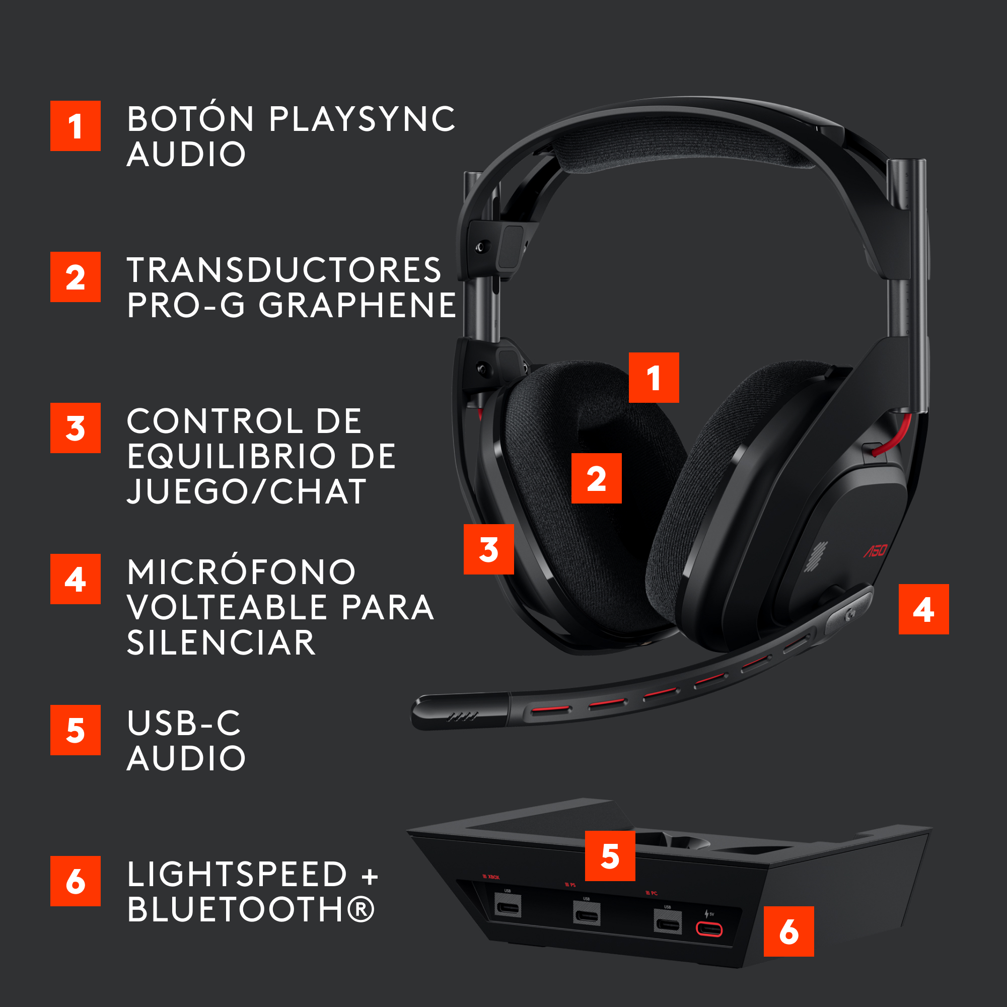 Auriculares gaming con partes etiquetadas: botones, drivers de grafeno, balance juego/chat, USB-C audio.