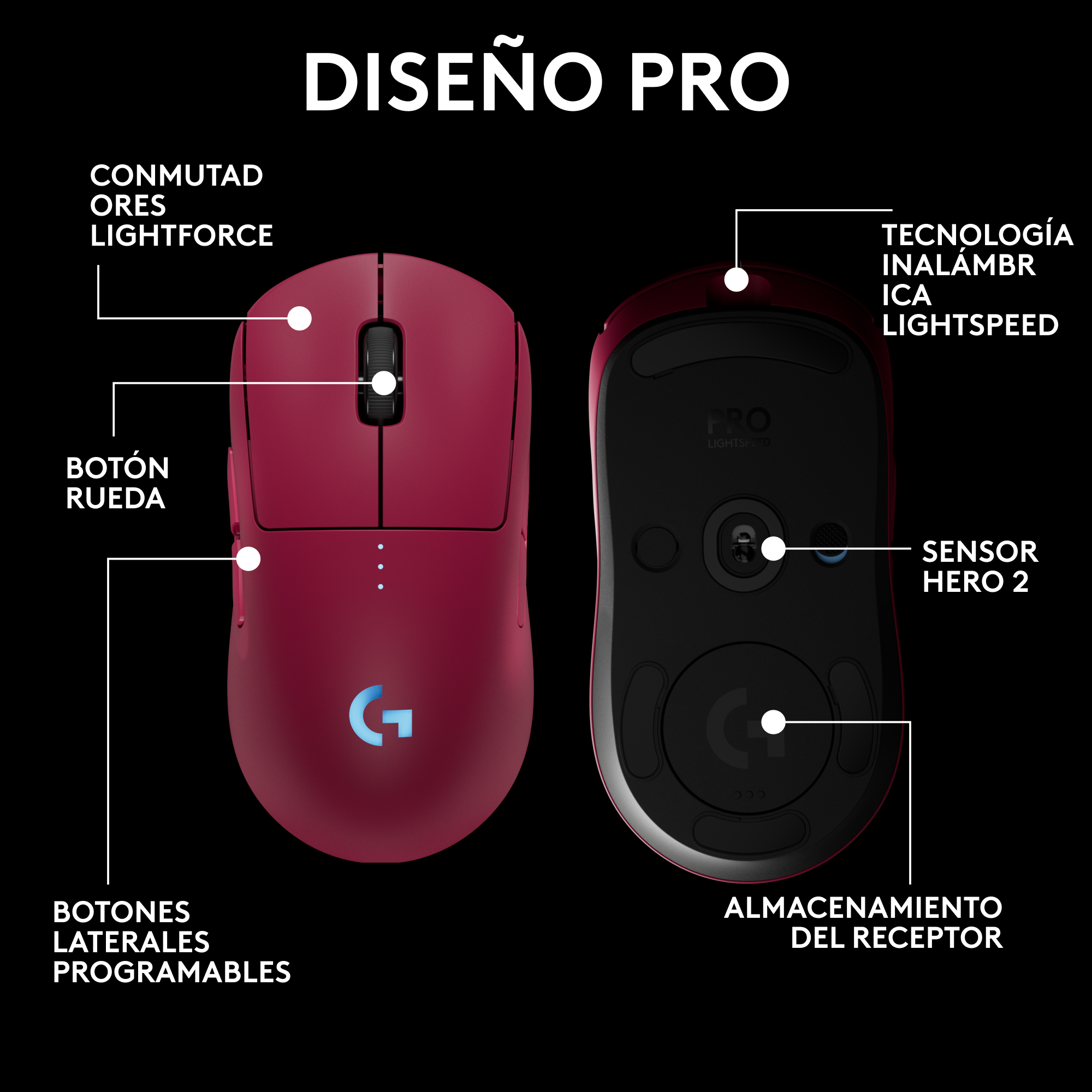 Ratón gaming rojo con etiquetas. Muestra botones, una rueda y funciones como tecnología inalámbrica.