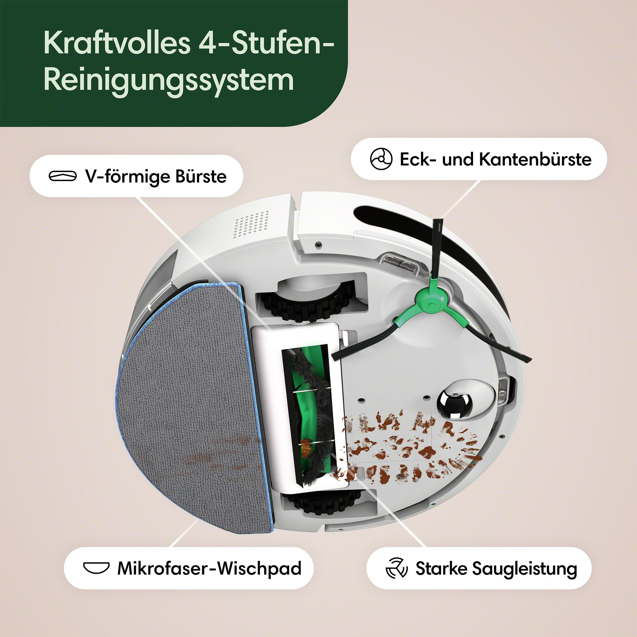 Ein Diagramm eines weißen Roboter-Staubsaugers mit Beschriftungen.