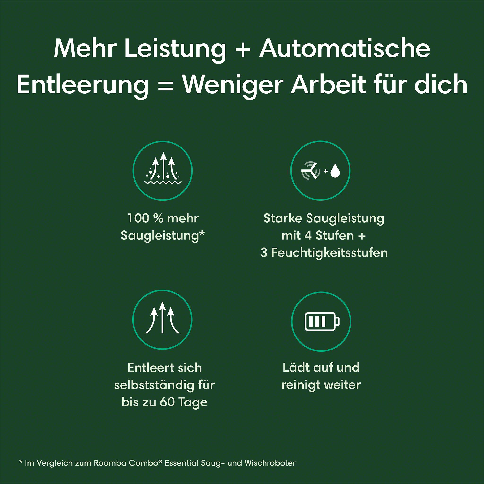 Infografik: Funktionen und Vorteile eines Roboterstaubsaugers, auf grünem Hintergrund.