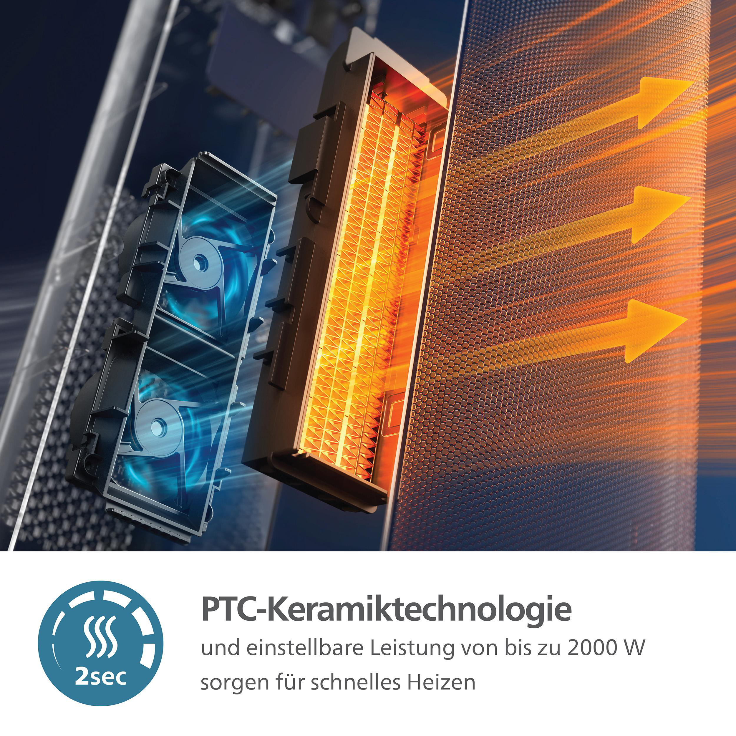 Elektrische Heizung mit rotglühenden Heizelementen und orangefarbenen Pfeilen. Text: PTC-Keramiktechnologie.