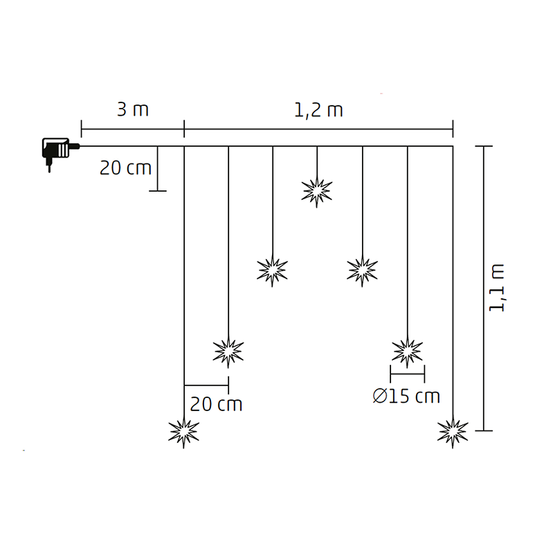 Diagram: Fénysor csillagokkal, 1,2m széles, 1,1m-es esés, 20cm-es távolság, 3m-es vezeték.