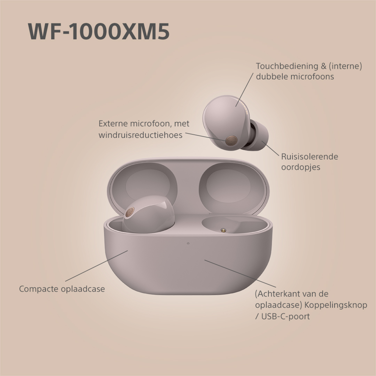 Oordopjes en oplaadcase met labels.