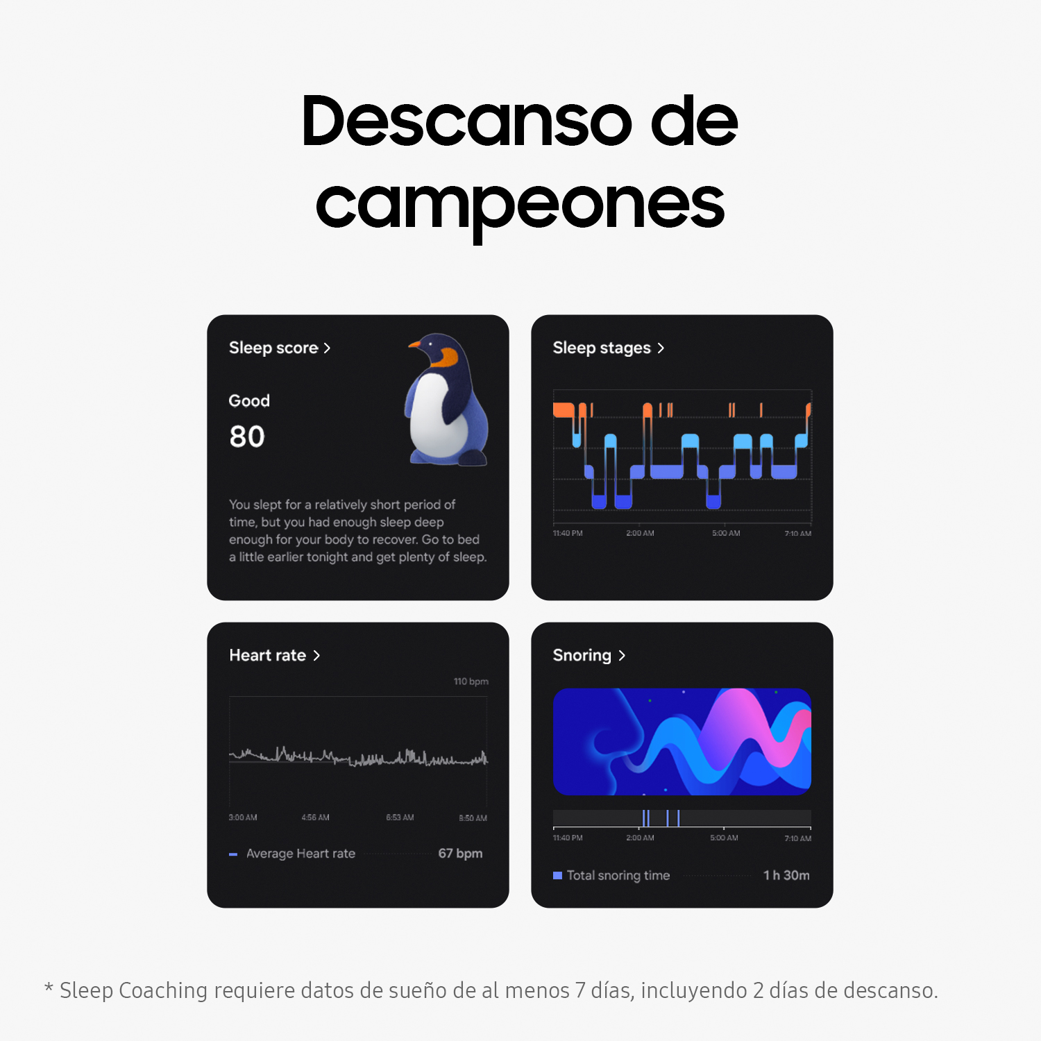 Cuatro paneles que detallan las etapas del sueño, puntuaciones, frecuencia cardíaca e información sobre ronquidos.