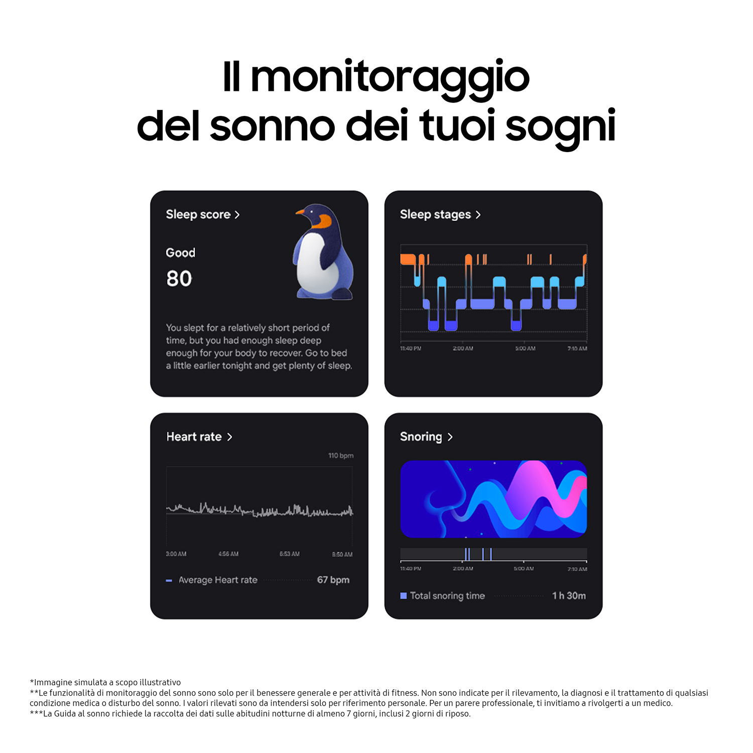 Dati del sonno visualizzati su uno schermo, inclusi punteggio e fasi del sonno.