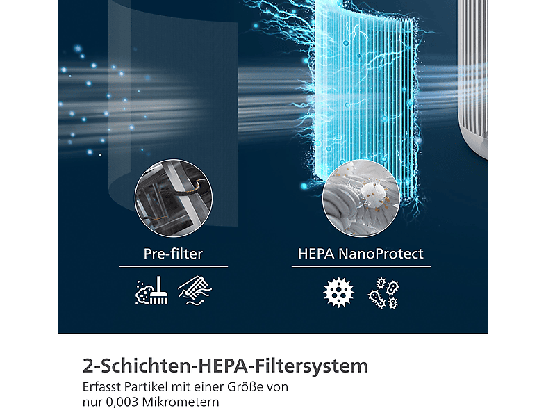 Philips FY0900/30 HEPA NanoProtect für Luftreiniger AC0920, AC0921, AC0817, AC0819, AC0820; Filter — Foto 5 von 5