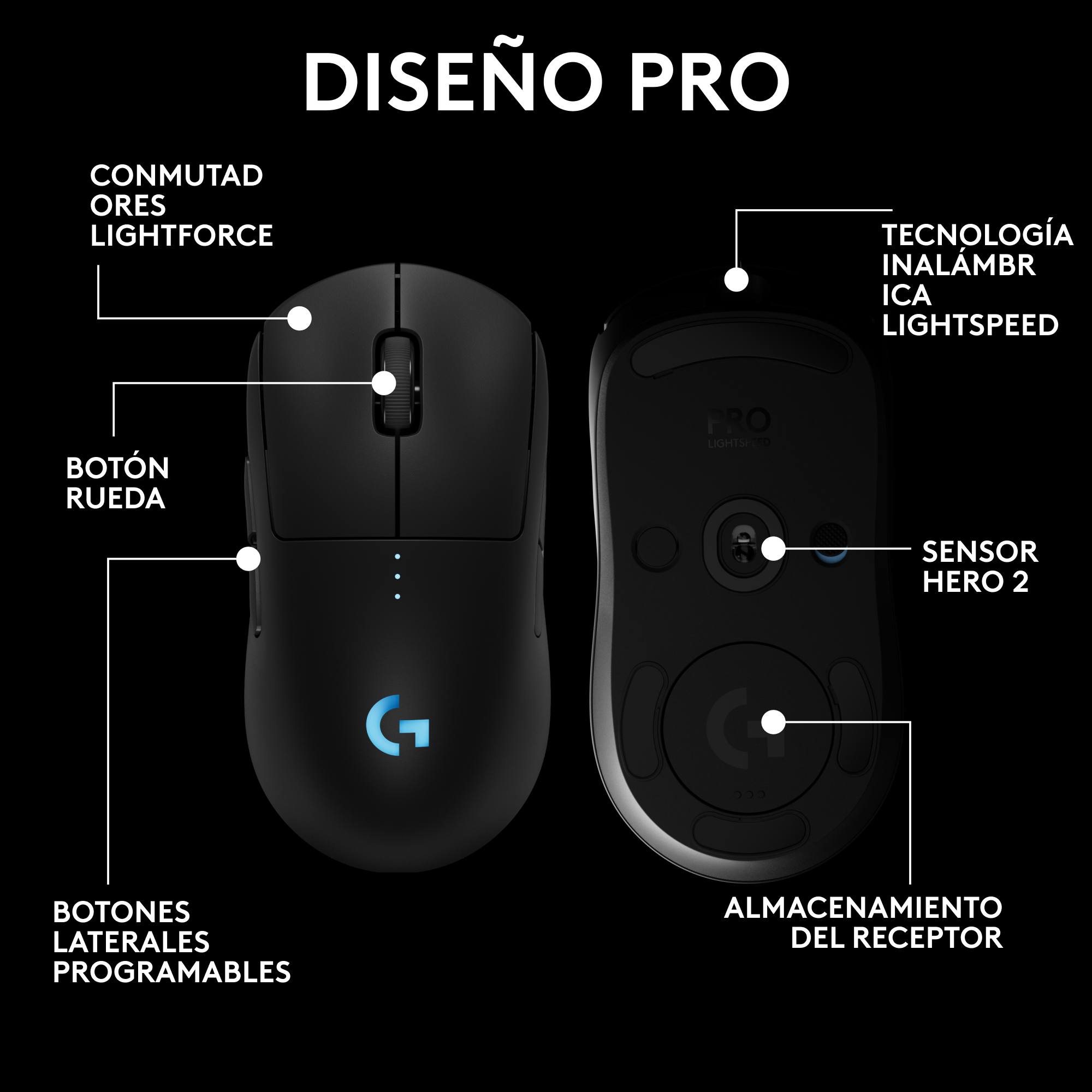 Un ratón gaming negro mostrando vistas superior e inferior, con etiquetas para botones y características.