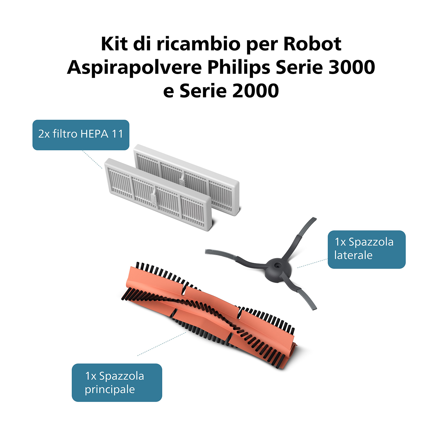 Kit di ricambio per aspirapolvere robot. Include filtri, una spazzola laterale e principale. Parti etichettate.